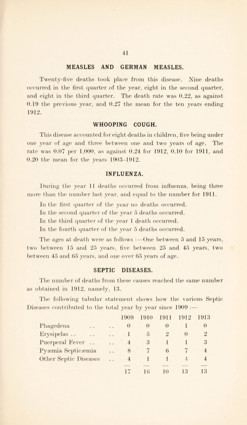 MEASLES AND GERMAN MEASLES. Twenty-five deaths took place from this disease. Nine deaths occurred in the first quarter of the year, eight in the second quarter, and eight in the third quarter. The death rate was 0.22, as against 0.19 the previous year, and 0.27 the mean for the ten years ending 1912. WHOOPING COUGH. This disease accounted for eight deaths in children, five being under one year of age and three between one and two years of age. The rate was 0.07 per 1,000, as against 0.24 for 1912, 0.10 for 1911, and 0.20 the mean for the years 1903-1912. INFLUENZA. During the year 11 deaths occurred from influenza, being three more than the number last year, and equal to the number for 1911. In the first quarter of the year no deaths occurred. In the second quarter of the year 5 deaths occurred. In the third quarter of the year 1 death occurred. In the fourth quarter of the year 5 deaths occurred. The ages at death were as follows :—One between 5 and 15 years, two between 15 and 25 years, five between 25 and 45 years, two between 45 and 65 years, and one over 65 years of age. SEPTIC DISEASES. The number of deaths from these causes reached the same number as obtained in 1912, namely, 13. The following tabular statement shows how the various Septic Diseases contributed to the total year by year since 1909 :— Phagedena Erysipelas Puerperal Fever . . Pyaemia Septicaemia Other Septic Diseases 1909 1910 1911 1912 1913 0 0 0 1 0 1 5 2 0 2 4 3 1 1 3 8 7 6 7 4 4 114 4 17 16 10 13 13