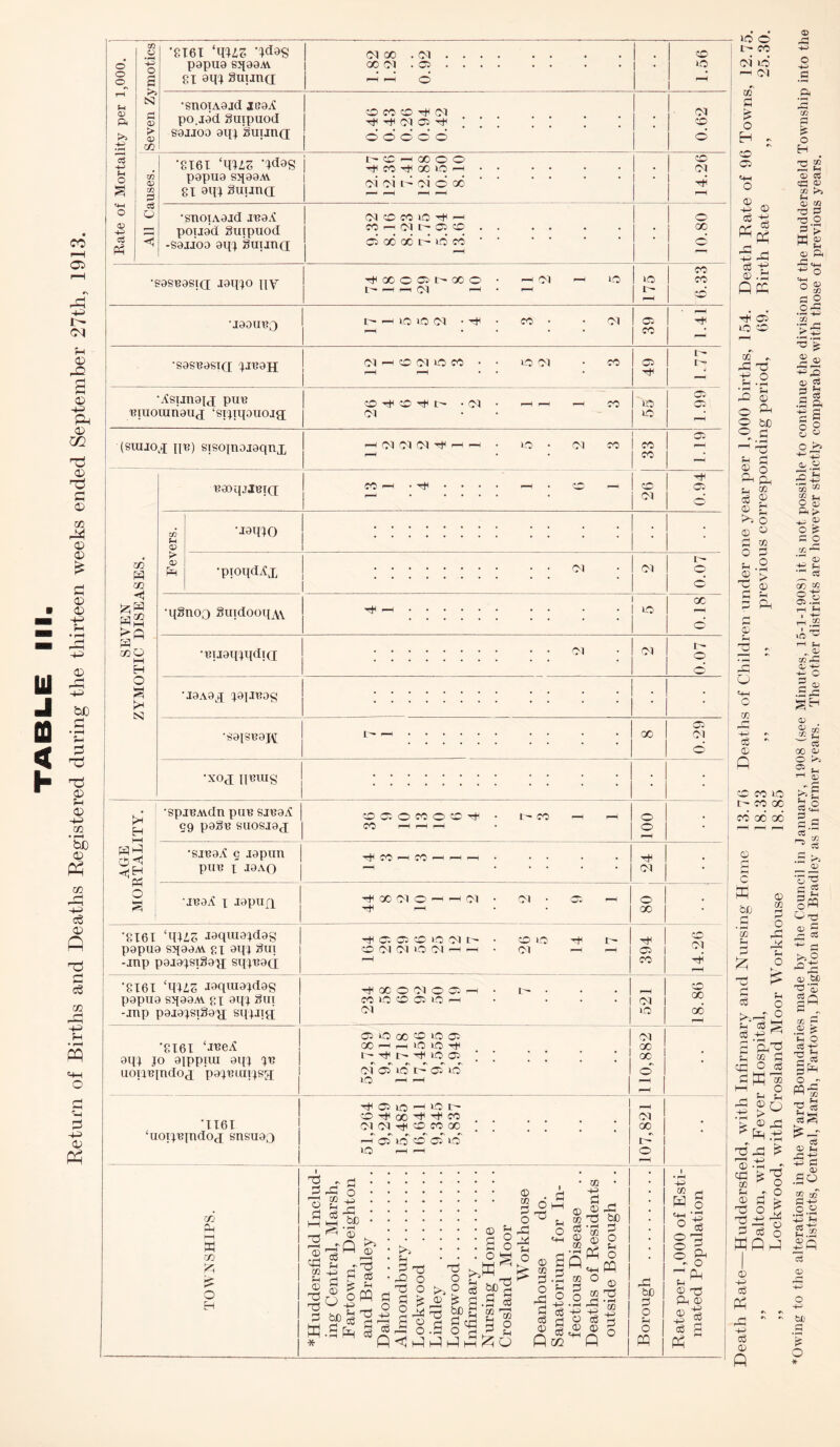 >> -4-^ +-> «+H Pn a> i.82 ; © CO © ox . ox TtH-fox©^;;; .. . . j . | © ! p •8X61 ‘MUZ 81 9UX Suuna •snoiAoad JVdX •easeasta Joipo IIV ^ co Tf oo 10 -h IM CD M LO rH t— Ol jaaiinQ •sasnasxa Jinan L •Asunajx pun © (siujoj pn) sisojnoiaqnx Ol Ol Ol ^ LO OX CO CO co •8161 ‘dU5 laquiajdag papua sqaaM. sx 9m Sui -jnp paiajsigaji sqjraa © Ol Ol O Ol ^ r- Ol © Ol P 8X6X ‘mIZ joquiaxdag | papua sqaaw sx 9(D Sut -rnp paiaxsigaxi sipiih 1 QC © CM © © H • © lO © © © I-H ©1 L— 521 1 1 1 18.86 8X6X hueA aqi jo aippiui aqj qr? I © © 00 © © © 00 -H r-H »C «0 •s r\ #\ »\ »\ »\ . . ox 00 1 1 • uornqndox pajuunjsa ox © © r^ © © 10 © 1 •1161 ‘uoijejndox snsuao tT* © © -n © t- © Tt< oo ^ ^ co Ol OX Ttl © CO 00 ••> #h cs i—i © © © © © © r-H r-H CO p-l t—I X PC £ O H - d ©1 o fe rX g.SP 73° P ri©! d F 08 S fH opq P*3 © 0 x m Sh © TS T3 M .S ^ ^ © o 3 d £ ° © o £ % £ § T3 o P»° n ® ts g d hn F 2 o S o « g1 c © © P4 cS &X) g *m ^ d rH H 2 ^^30 S O H lZ, h 3 © d : 3.3 2 S |-§ • 03 • +3 rH © © d to !'§ § PQ 2 ° © o “d ox 00 ©J bC O co t+-< o © © r-H t-{ © & © -P C6 P> a3 A O P d © -p cS