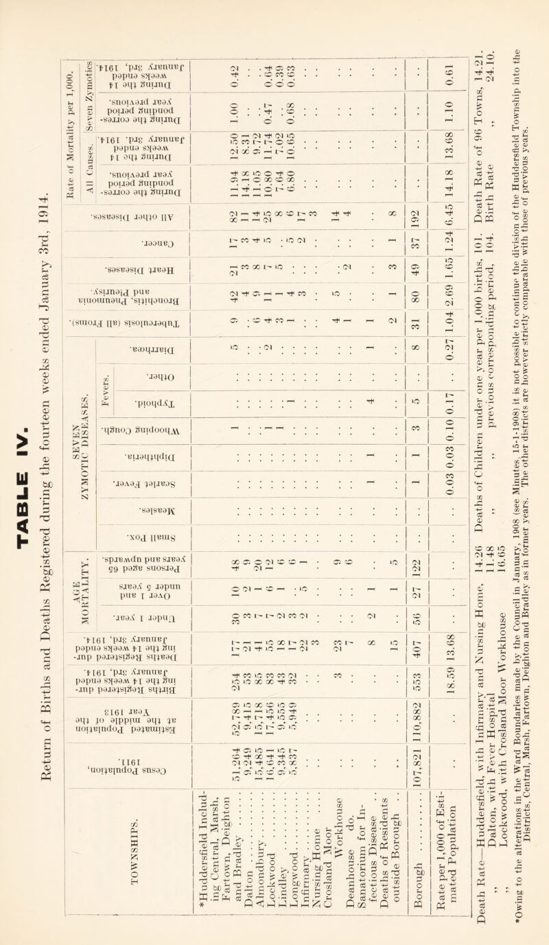 f-H 0> >3 cc CL 3 eg >161 ‘P-18 XjBnuBf | •snoiAaxd iBaX >161 'PJC AjBnUBf papU0 s53[99AV •StlOIA9jd JB9l -S9JI09 9q} guund •S9SB9si(j[ xaqto nY 05 . . fl 05 CO fl . . CO CO CO •J99UBQ >161 ‘pjg Xjbuubx' papua sq99ivv tl 9qt §ut -jnp paia^sigad sqq^ad C— h h ifl 00 t'- 05 CO I — 05 fl iO >-< —< 05 CO I - 05 cc vO 1- o fl >161 ‘PJ8 AJBIlUBf -inp pajaqsxgay; sqixig ^ co lO CO CO 05 lO LQ 00 00 ^ CO 05 •S9SB0SI(J fJB^H rH co OO VO • • • -05 05 .... CO • 49 10 CO r-H •Xsunajj pue Biuouinauj ‘sniqauoxg | OH C? h f-( tH CO • tO H* H . -H 0 GO 05 CO 05 •(siuoxx 1155) sisoinaiaqnx 05 • CO rJH CO H • • 4*1 r-H r—1 05 rH co 4T* c> 8161 aqi jo aippiui aqq uodBindox pa^BUir^sa; >161 ‘UOdBindOd SUS9Q m Ph HH W to JZ5 O H O I - GO O c—i 05 fl 05 iO iO CO t- I— O CO © h o 00 o CC ,-- fl -- Ot'O O5r-lflvO0CCOr^CO fl fl GO --h r-H 05 r-H hh GO t- CO fl vO • v© 05 05 © i— co co CO vO VO 05 VO GO CO VO 05 GO —• —< VO to fl l ^ o 05 05 >o vO r— VO fl 05 VO r—I IO CO fl GO rH fl CO 05 05 fl © CO 00 vO 55 vO vO 05 00 oo 05 GO I> o J3 o © cp m pH © T3 O P w * cc pH cS P. (D O. * ft. 0 03. o bij. , r] b'fi ® • >> • • • go o O r-H • PH ■ • • O 5 ^ bo 3 T3 k. ^ ^ O; R 0 • h o O .th •s fS § 2 J J J § ^ | s o 0 fi eg ft SQ cc fl <D T3 • rH 0> P? =4H O to CO -M ci ^ CO q_, Xfl A bC fl O Ph O PQ © 03 • rH to eg © Q GO CO VO Tt- 05 oo CO co 05 VO 00 rfl OJO fl o Ph O PQ W § ol O 'fl o Ph - O © t3 Ph © $ fl fl fl K 05 -H r\ cc co 05 «+H o © 4-3 © fl Ph © d QPQ fl O O r-H r-H CC fl fl 45> Ph o • rH fl Ph © O Ph O bf„ O .s r-H fl ft © H rH 0 'fl fl fl cfl © o 4H ft & o 2 © fl c: o SI d ° H-H ^ ca: O'1-1 h-H ^ rC :e-| 03 ©2 h- d © fl rH Cu If o © Cj 3 Ph O o o fl s fl A m fl O fl ffl « >2 -fl © o Hh 'fl © ? Ph fl PP fl 4-5 fl © ft o © C> 033 <D rft ft? <v 02 02 • rH © cS T3 fl fl O m O Ch Cg © - rH Cfl ^ 2 cc 2 Ph ^ O fl k 2 0 J Tl r-H 2 r2 0 H o3 0 MQfl 0 4H cd cc ft c o3 Ph 02 C3 02 bo ft & O * Districts, Central, Marsh, Fartown, Deighton and Bradley as in former years.