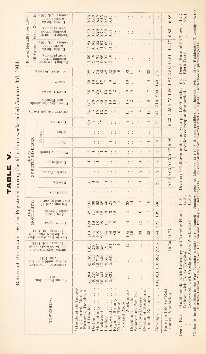 05 'p 05 05 4-> <1 QC CO O LO H t' cm fI6l ‘PJ8 Ajbuubp papua sqaaAi gg aq) guuna •snoiAajd iBaX •sasBasiQ jaqjo [[y jaauBQ ■sasuasid jiBan •^sunapj pin? Biuoumaiix ‘siqqauojg; •(siujo^i i[B) siftopiajaqnx CO 00 CM t- CO uft © © © © do i- cm L © i-O CM GO iO ® © M Oi CO -H CO i-h © LO t- CO 00 O -1 CM < CM CO CM CM OC CO CO (M 10 c- © -H co iO iO CO CM CO CO 05 © l I - I - X Lft p-H p*-H p—H HI CO 05' iO t- CO O CM GO CM CO i—i h 55 O bCOlOCCOOO H M CO CO CM i—i r— ic CM GO CO -H CO o o r-H CO ^ O IO CO O t- O p—H I — Ul61 ‘pJ8 Xienuep papua sqaaAi eg aqj §ui -jnp paiajsiSa'q; sqjBad 'tI6I ‘PJ8 AJiuun?x* papua sqaaAi es 9qj §ut -jnp pajajsiSaq; sqpqg •exci waA aqj jo ajppiui aqj jb uotjBjndoj pajBuqjSd '1161 ‘uoijuindou snsuaQ GO pH HH w CO £ £ o H O tH go r- -H..GO iO cO iO 05 co iO H o O O Ci CO * O 1—I co CO I - HHO) P-H CO o IO 05 CO t—I t- CM r—( co IO 05 O O (M CM CO h -H 05 IO GO 'CO IO 05 GO —I I-H iO IO hi t-t-quo O cm IO ft IO t- 05 O © IO r-t Ift t'- CO -H 00 HI T* CO (M CM Hi CO CO 00 #\ #\ *\ r\ f—i C5 iO O C^> O l O f—H p-H rH co fH ft <0 © co pH © 08 78 rH HI le¬ ft © o bC o. +H. — ...... bO. 'jg t : : : : : 3 ® o (-1 ©S * >G • • 3 § rf'SS ■ 2 08 08 CC trj ^ JH • gD 0 O Cj ^ r-mt £ £ 0 >> 0 ^ ^ ^ 'n 3 2 ^ 08 ^ ® w [S^-o.soopg co O GO © 0 CO p-< ps .3 ° ^ ° *p o3 TO G ^ s P m to 08 ^'m ® © Q ^ O m Jjs O © © bp 83 O O P © 08 • l-H CO +h O Ttl iO I — r-~ Ol CM GO GO (M CO p o be p o P CO I- P co CO co CO l CM o CO L— (M iO <M o UO 05 CO H P 3 °1 5 a - o • P M © -0 © +3 © P-* cS p o3 i—h (M m o EH - co 05 «HH 0 p © «« - -a © .3 PP CO L — O 05 CO ^ p^ 78 H O M <rH ^ S O P O be fl _. • pH  78 fn G oS © P o H rn cn © 73 ft © 3 O (H ft <4-1 O o _ © C5 02 O O > a © ^ © ft P3 C3 a 3 o c © o o ° 0) 43 .3 pH ©I o o o • rH cc pH g8 jH 5 P’o ^ ft -G £ ^ © co H cn O ft _ ft t-i pH © O .-S > H © pH 3P.-H 78 pH ^ pH' H3 Es ^ if: Q ?H O ® H > 2 P J P ^ ° WPP © H-3 ft p 03 jz2 -P C3 C3 ^ f. r+ qj n *0 ^ C cs Pft 73 (h © cC ft HH 03 13 — Hh P ,pH Q CO „ C co P © 2-B ©.2 03 o b(j O # t