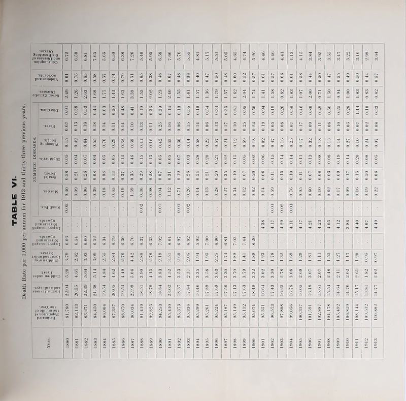 I •sui?aio © © 15 X © K5 X 51 35 © 1 © X © © © -t — — X 51 —* JO S3SB3SIQ put? uoijdoinBuo3 d d d d * 15 15 d 15 © 15 © d 15 X d X sjuappay _ 51 ,, i~ © _ X 0 15 © -t- 15 15 1- 15 X X © -t •5 © o d o o o o o o o © © © © ° © © © © © © © ° © © © ° © ° © © ° ® ■sasuasi(j _ 15 _ X 51 X _ X X 51 © X 15 © 51 © © © © 5i -< oi - - d 51 51 B — ~ 51 “ 1-1 © 51 © © d — -TV © © -t -t _ © © •+ © © © © © L5 X -t •Bcniiaitiia o eo 15 (51 -f — X X —1 — © X X © 1-1 51 15 15 51 — © d d d ° d d o o o © © © ® © © © ° ° © © ° ® ° © ~ © © © © © © ■s.iaaX g japun pu'o.maA \ O'! 01 ?! 2 2 2 ?! £ 1 VS I