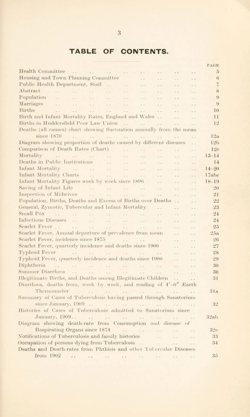 TABLE OF CONTENTS. Health Committee Housing and Town Planning Committee Public Health Department, Staff Abstract Population Marriages Births Birth and Infant Mortality Rates, England and Wales Births in Huddersfield Poor Law Union Deaths (all causes) chart showing fluctuation annually from the mean since 1870 Diagram showing proportion of deaths caused by different diseases Comparison of Death Rates (Chart) Mortality Deaths in Public Institutions Infant Mortality Infant Mortality Charts Infant Mortality Figures week by week since 1896 Saving of Infant Life Inspection of Midwives Population, Births, Deaths and Excess of Births over Deaths General, Zymotic, Tubercular and Infant Mortality Small Pox Infectious Diseases Scarlet Fever Scarlet Fever, Annual departure of prevalence from mean Scarlet Fever, incidence since 1875 Scarlet Fever, quarterly incidence and deaths since 1900 Typhoid Fever Typhoid Fever, quarterly incidence and deaths since 1900 Diphtheria Summer Diarrhoea Illegitimate Births, and Deaths among Illegitimate Children Diarrhoea, deaths from, week by week, and reading of U—0 Earth Thermometer Summary of Cases of Tuberculosis having passed through Sanatorium since January, 1909 . . Histories of Cases of Tuberculosis admitted to Sanatorium since January, 1909 Diagram showing death-rate from Consumption and disease of Respirating Organs since 1874 Xotifications of Tuberculosis and family histories Occupation of persons dying from Tuberculosis Deaths and Death-rates from Phthisis and other Tubercular Diseases from 1902 PAGE 5 6 7 8 9 9 10 I 1 12 12a 12b 12c 13- 14 14 14- 20 17abc 18-19 20 21 22 23 24 24 25 25a 26 27 28 29 30 30 31 31a 32 32ab 32 c 33 34 35