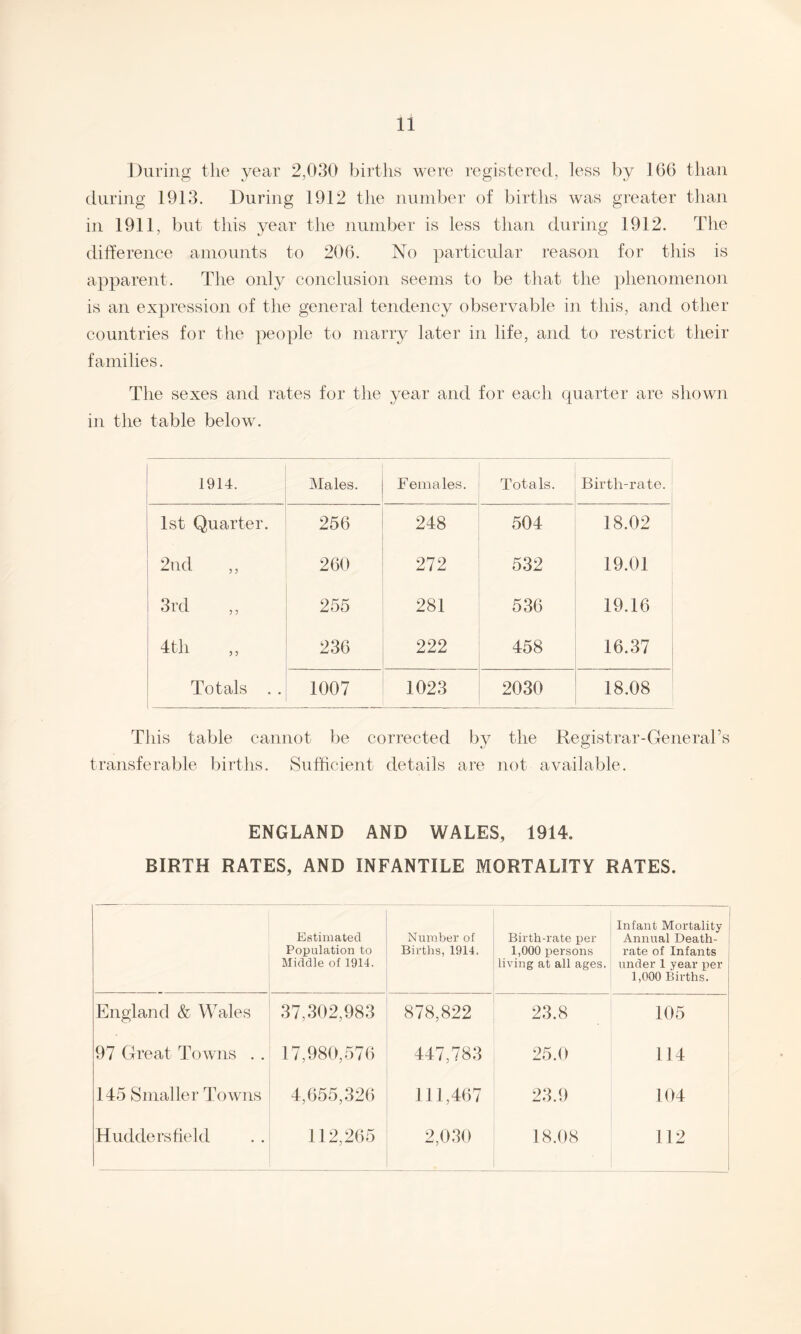 During the year 2,030 births were registered, less by 166 than during 1913. During 1912 the number of births was greater than in 1911, but this year the number is less than during 1912. The difference amounts to 206. No particular reason for this is apparent. The only conclusion seems to be that the phenomenon is an expression of the general tendency observable in this, and other countries for the people to marry later in life, and to restrict their families. The sexes and rates for the year and for each quarter are shown in the table below. 1914. Males. Females. Totals. Birth-rate. 1st Quarter. 256 248 504 18.02 2nd 260 272 532 19.01 3rd 255 281 536 19.16 4th 236 222 458 16.37 Totals . . 1007 1023 2030 18.08 This table cannot be corrected by the Registrar-General’s transferable births. Sufficient details are not available. ENGLAND AND WALES, 1914. BIRTH RATES, AND INFANTILE MORTALITY RATES. Estimated Population to Middle of 1914. Number of Births, 1914. Birth-rate per 1,000 persons living at all ages. Infant Mortality Annual Death- rate of Infants under 1 year per 1,000 Births. England & Wales 37,302,983 878,822 23.8 105 97 Great Towns . . 17,980,576 447,783 25.0 114 145 Smaller Towns 4,655,326 111,467 23.9 104 Huddersfield 112,265 2,030 18.08 112