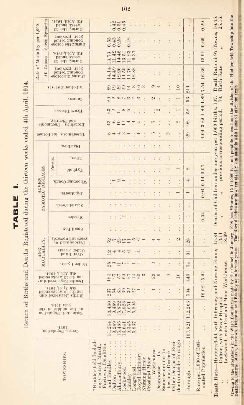 a3 > 'H0I 'liJdy qjx P0pn9 S5J00AY (M rH 1(5 •enoTA0j(i polled guipuotf -S0JJO0 oqj StniriQ OQ 0 'fui ‘may qu p0pu0 sq00AV poij0d Suxpuod -soaioo ©qj Sutitiq; •S0S^0sia; I0qjo qy •J00U133 •S0Si30Si(j; jii30H •Isumix pui3 'Biuouiimict ‘siqqouoig; •(siuioj qn) sisoinaj0qnx COMO 09 odd o' ^ (M O h M 1> JO t*< ^ iC 09 CO CO O O O CO (01 i-H tJ< C9 1C r~- 00 09 Cl ©(MC3 054MOM 05 ^ 00 i-h 09 CM i-h -h O 01 00 I' CO t co • 09 09 CO CM —< GO o Ol i——i CM COOOHTfrJUO rti i—l i—i CM 00 Tt^ CO r-i ic co CM CO 1C CM iC CM 05 05 CM •fX6i ‘indy qu p0pn0 sq00Ai 8X sqj §u[ -jnp p0i0xsi§0xi sqh?0(j COt't^Of'4lOM 00 Cl 1C O Cl rH Cl CO 09 o »c Tt< xx6i ‘nidy qxr p0pn0 sq00AY 81 sqX §ui -jnp p0i0xsi§0k sqjjigr r- ^ co 05 09 r-~ CO 1C 00 CO CO ci Cl o ic XX6I XV2A 0qX jo oippiui 0qj j\; iioij^indox p0ji?xunsu 'II6I ‘uorj^indox simi0o CO Ph K CO fc O H O 05 Cl GO i—i 1C 00 00 09 09 IC 05 ^ tH 00 00 CO 05 CO 05- IC t' ic —i — 05 1C 05 IC I-H IC t- CO T* 00 CO Cl 09 ^ O CO 00 IC 05 IC CO 05 1C ic CO 09 Cl Cl 00 r- o T3 05 o Pd § m u c3 -p faC 03 cc Ui p CD T5 d S ■Jf 0 P O d £ d S Pp CC3 c3 P P C3 d d Po. u d PO T5 d o •d pp cc oc Ti o o £ o o ►^5 08 ® S H P o d « °. . • fH O ^ ^ 'd q4 td ^ O ^ d ^ OH ® 4h co ^ ?h ce o © ■' ' m <D Ph O o d d o Q < P P P Ph ^ O c8 ' O SI g«  2 q a'p (OH d.d cq o ^ d d -p -2 G c3 4^ s fl o <D 2 © Q « MH m d o u o 4P 3 p'd ~ oo © +S d o © CO 43 -P o d © 73 4d bD d o pH o PQ 05 05 CO CO CO ic 05 00 CO oo 05 Cl CO o ic 09 O OC CO t+H O o o o -p o8 d . Oh _r O ^ P4 u ^ © T3 ft © s s flW CO c8 WQ co co i *. 4H •- ■