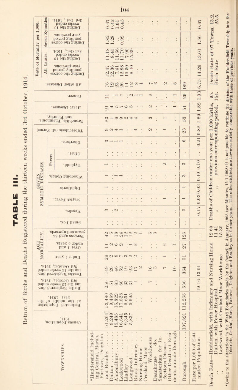104 >> >> > sajioa aip guimci •f i6i ‘'do pis 00 iO CO O O OS 00 •snoiAajd .reaA poua’d guipuod -sajioa aqi guunu hCO^OOOO CM’ CM* t-~ CM O GO t— i—! OX OX r-n i—1 •jaaiiBQ 00 CO H xo CO ox CO ox d i—i M £i 3 d o s 3fr UH ,OC r-j ^ © 3 _rQ d ^ * S d 9 d ^ d bX) © * © d d © oo g ti rri O O §■31 OC d C o S-I Jh «4H 'T3 bC ® co d g O 9 2 h5 3 S Q Qm CO ID d o3 © © ^ o3 O C/2 f—x • rH —H P3- ID ® d o . o • rH M __ Odd © d s3 ©H X © o ^ Sh © d rH w 2 PQ W g S3 o & ^ o Ph © d ^ (d