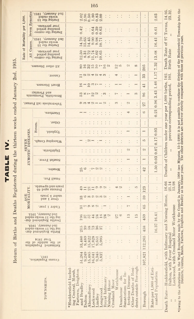 -p 13 4^ >» NJ <=t 05 81 aiu Snijma: <N* <N © P © <N oi •SnOTA0jd IB0A 666 DQ a c*X6I ‘AnmuBf pug I P0PU0 Sq00AV 81 81U Sxixancr •snoiA0jd jboA -S0JJOO aqj 8ui.m<x OOiOOMh co os as r~ O I—I CM cm lO © TtJ 00 05 •J0OUBO CO PM r-H S CO £ m ffl •c 5 cS pp r*. -h ^ © 5'P © • S Id © c3 Hi Xfl co i ti Q'< T3 Mt 73 o H O o co T3 CO H E3.2 ° n n § P C/2 © © ^ CC O (L> co 2 • pi 2 Hi ffi © co di -p p be P o ^ O1 ^ © Ph 1-1 Ph Hi d ^ P