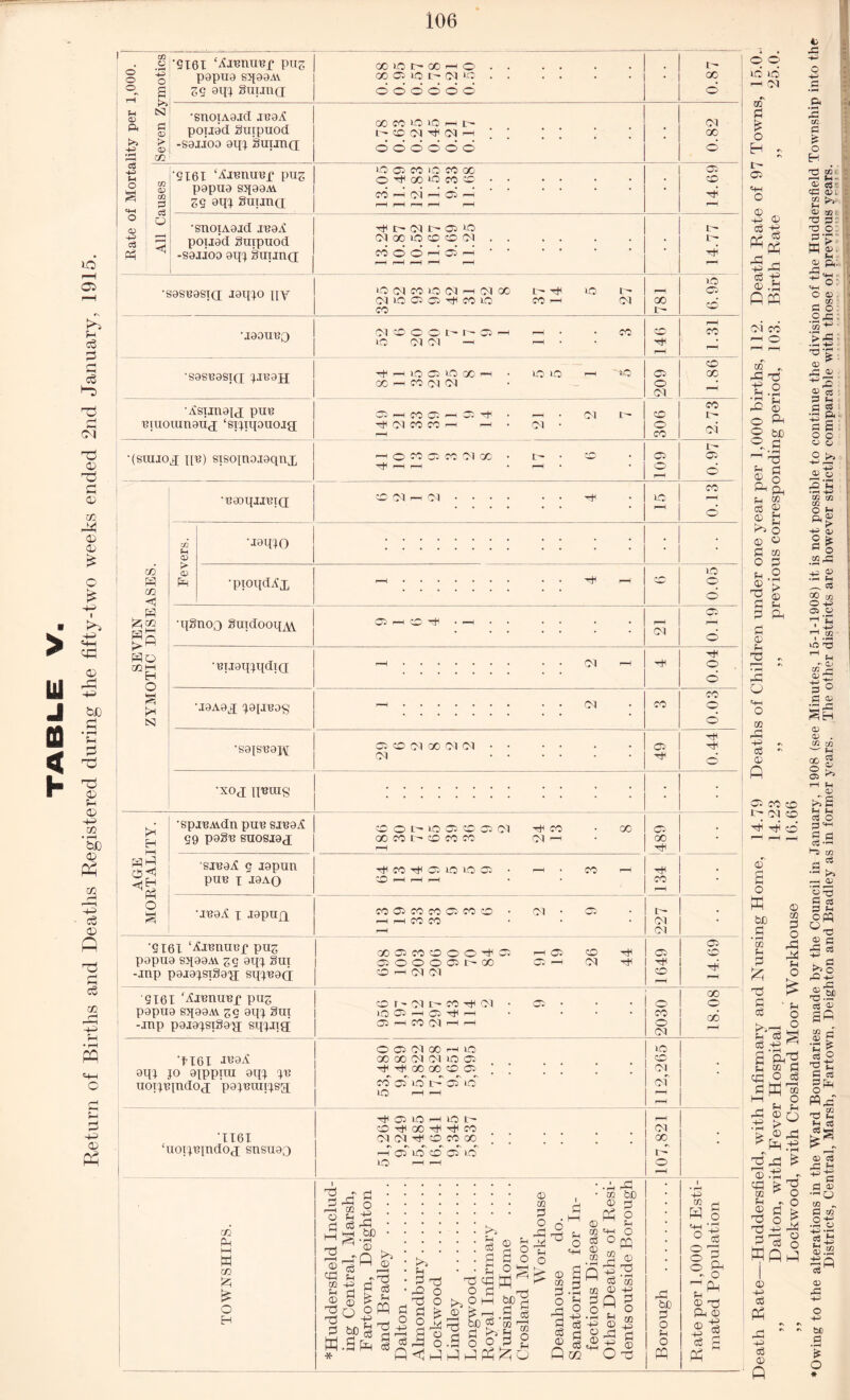 to lity per 1,000. Seven Zymoties P9PU9 Sq99AV •SU0IA9JCI JB9i? -S9IJ09 9qj Suuuq; oocoddHt- *' xo 05 CO lO CO GO o^oodco© • • • • • • 14.69 pouid guipuod -S9iioo 9qj guiinu CO © © i—i © p • • • • 14.77 'S9SB9Si(j agqxo py 37 14 6.95 •J90UBQ 1.31 'S9SB9SIQ JJB9H -f p © © XO X p • © © - © © © X •ASIJU9lc[ pun cm' •(siujojx n^) stsoinoigqnx X' © 9161 ‘iLrenuep pug P9PII9 Sq99AV Z9 9qj Sui -inp pgjgjSTggxi sqjngj X©CO©©©HH© © © © © © c- oo © p CM CM p © OC rH © 01 He He 1649 14.69 QX6I ‘Axbuubp pug pgpug sq99Ax gt; aqj §ui -jnp pai9xsi§9'p[ sqjiig; O t- M t)< !>1 © © r—I 03 -—I OS P CO (M P P o CO I o CM 00 o 00 •fIGX XBaA 9ilX jo ajppiiu 9qj uoijBindox 'pgjBuitxsx O O Ol 00 H lO GO 00 CM CM © © H-1 00 00 © © CO 05 LO t' UO iP r— © © © o cu I CM •1161 ‘uoij^indoj snsu9Q 05 lO H Ifl © tXI X ^ CO CM CM CO CO 00 e\ #s #s *\ *\ *n I—I 05 in CO 05 LO lO r—i >p CM 00 1> o m Ph i—i K GO £ O H d d r—H O d © ft to f-i © ft ft W * © d. © ft o. 2 d ft.tv. 2 pc.r1 , ft ^, :::::d®s^ p a £ • >» • • a g © o £ ©ft • 3 ft ft ft ft ^ ^ H H ^ ’ rO O O d r-r! © k ft .ft o >> o p 5jdh ££ £ ft ft 2 ft ft ^f)>-£rM d£ § g.g § ^d 2 n S Q m © CO d © to • rH P to d • rH -p © ft bX) d o Fh o ffi © TO • rH to © d o to -p d © ft p to W p o p d rd bO d o p o W § d <=> & © ft Ph © d £ ft © © © id p OX o d to d £ o Ir- d3 P Fh ft p d © CM CO P o rdT3 ft © pH o O o be d ft Fh d Si I Fh ft d H rd p © ft to F-i © ft ft d o w F-i © > © ft -d p rd CO fs H 73 co as us¬ 5 k teas. P.ft- p 3 p o © _ to d ©: op ;£p 'k ft ■ ■ PP rC © to fH d ft ft d d >» f-i d ft ft fH o fH o o d p to d d r-H CO o fH ft ft p d > o p 03 Wp © p d ft ft p d © P ft o o p fH ^ © © d 5 * . d £5 c3 © aft 8 s •e ^ %2 P *-> d CS Pdf . m Tl fH © c3 ft H P d d © — a to „ d to O P ft © 2 H fe.:, =§« 05 rC -4ft 4ft .2 o * 4ft