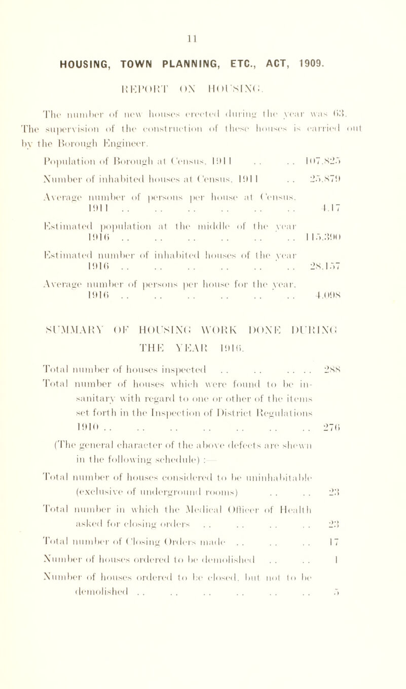 HOUSING, TOWN PLANNING, ETC., ACT, 1909. REPORT OX HOl'SIXO The number of new houses (‘reeled during the year was 62 The supervision of the construction of these houses is carried by the Borough Engineer. Po]mlation of Borough at Census. I!H I l(l7.X2n Number of inhabited houses at Census. Itlll .. 2~>.K79 Average number of persons per house at Census. 101 I. 117 Estimated population at the middle of the year 1916. .. I 1.7..Tin Estimated number of inhabited houses of the vear 1916. .. 2s. 1.77 Average number of persons per house for the year. 1916 . . . . . . . . .... 4.H9S SIXMMARY OK HOl'SIXO WORK DONE Dl'EIXO THE Y EAR 1916. Total number of houses inspected . . . . .... 2SS Total number of houses which were found to be in¬ sanitary with regard to one or other of the items set forth in the Inspection of District Regulations 191 < i.276 (The general character of the above defects are shewn in the following schedule) : Total number of houses considered to be uninhabitable (exclusive of underground rooms) . . . . 22 Total number in which the .Medical OHieer of Health asked for closing orders . . . . . . . . 22 Total number of ('losing Orders made . . . . 17 Xumber of house's ordered to be demolished I Number of houses ordered to be closed, but not to be demolished . . . . . . . . . . (lilt