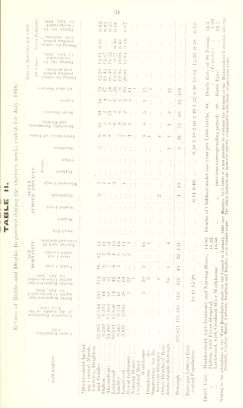 •r. U J 03 h . .a- I I 9101 ' A'l«> r M popua «>),>,>.« i i_ N k SnoiA.Ud JIWA a f pouod Suipuod >, > -s.ujoo oi[( aiiund — '!) 161 ‘A'inr i-i papua sj|odai ;:i .)i|) 3tiun(j snojAajd .iima' pouad Suipuod -sajioa >)i|) jiuijii(| siswaspi ||v •j.i.mi: i ■sasK.iSju |jim(| ASUM.l|(I pill! iMiiouin.ni,| ‘snpputug '■Jog nip *!<o|n.u.>qn.|, tMH|.I.IRI(| 2 J'I4(i £ P!oi|dAj, ■iptlln -) Amdoul[ \\ 'u;jai|)i|d!( I 'saissaj^ xo,[ 11 wins sp.ti!.\\dn put.1 sjb.iX op pa3u suosj.1,1 'SJRJA 5 Jjputl pHR l J3A() 31 00 Tj- 01 — Z\£71\2Z / :i c >: o r r7 i - ■ 2~‘ ~ - ■>! — 77 s. • 71 — I I • I • I I ■ ! si . 77 . s . Q 5 f— N ce X :/.: r. 71 — i _• = it Si u > O s'? 11 II > .G •3-r i: c gg g -s a ~ C 5 o A X 71 w IP £ it 2 «J III 3 c ££ 5 = — ’JBO.i ] J.ipu j U161 ‘Apif PI papua j;[ .3!) I ,-in -.inp p.uapiaay si||)!,j(j '9161 * A | ii (■ P| p.jpu.) S5|J3 tt }: [ ,JI|| 3lll -Jiip paj.ipiaay «i|4J|i£ '9161 iw-*A •It jo aipptiu ,n|| pi no!iB|ndo,| pjjBiui|s;| ' II r, i uo|iR|ndo(| snsua, i 7 i - x i? ••7l7IC7-!-~71 — i- 77 .7 t 71 — 71 --f — X 71 X --f 7 I ~ t X -7 -r :7 71 71 t ; rt / C 1 & tL ~ £ o % 3 — ■_ X ,c “3 ^ C-ls 32 ops ■w1 S>£ — 7i ^ G •3“ g — .2g -’t 7 i / l ii 1 = - 5  ' u g -07 u x- 5^ = : : : 1 1 1 : ; 1 li ::::::: : l*MIj •f -• 2 s- : J. ' : : £ £ § -g ^.» .g «, H = = :J1 = I 57 S’® I s-jo — : ; j £ ? — =' - i c 5H o I Ef . S'? 5tca2i|-g7c>. i2§ I 11 I c ! !5 =35^7^3=; a!“l J I «5 o • r w s ^ “ GO £ ;s i C ^ G ’J: 2° £5 .9t 111 II = it