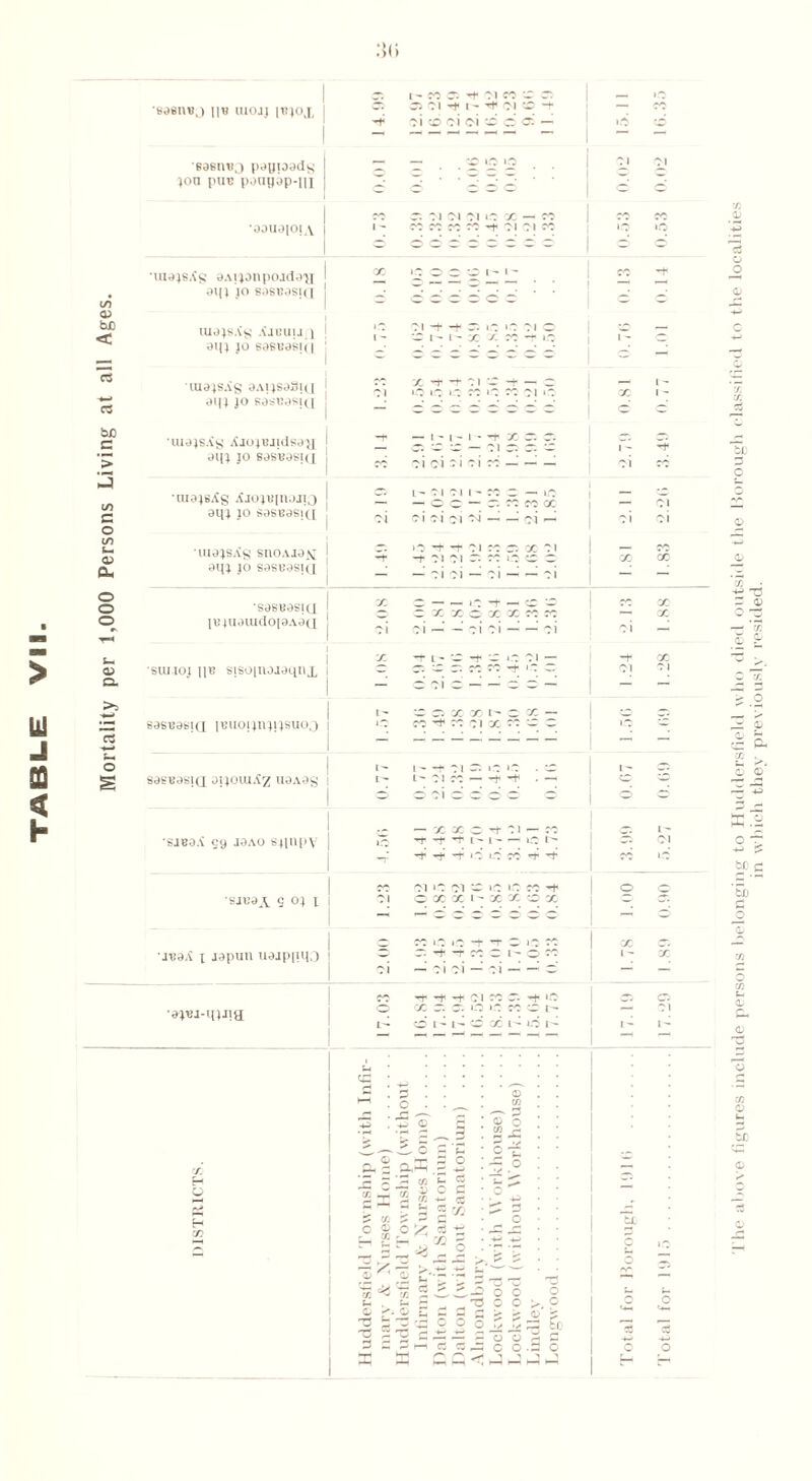 > J < h 1 - W C’t Cl SC © Ci »o sjsnw.) ||i) uiojj ppoj, | C: * M i- l' d Cl *2 cc d Cl *C Cl Cl ” »c zz pauioads I — ~z . . x »C 'C 1 - Cl jon put? poagdp-ui | C C z o O' 1 °* d ro c. ci ci ci ic X — cc 1 M cc •oouajoiA | 1 i - © ©' © © -+ Cl Cl ?c j © iO •uiajs.is 9Aponpoid3U 1 X j; © s © I — 1 - cc 2 (fi <u 3l|l JO S.1S1!JSI(1 j - C © C - © o bJD < majs.'is ajbuij i } i c i - ci -+ -t r. w l’ i- x LC »C Cl / —■ o — 8q; jo sas'B9ei(i c' _z a 'IU948AS 9APS3SIU X rr C l o ! x l - ■*—> a atp jo sa'sBasiu bfl C uiajs.is AjojBJidsdji — 1- I- l - -h X c. r. 1 - d > aqj JO 89SB9SIQ oc ci ci ci ci ^_ _ ci d —J 1 •majsXg Xjojiqn.uij Z2 C- ct fC X 1_~ Cl c aqj JO 896B9S|([ ci Cl Cl ci Cl ci ci o t-1 UldJSAC; SnOAJ3Jv[ d o ^ -t Cl -t Cl Cl * n =• i Cl ! X X a, aqj jo sasuesi<[ - — Cl Cl — -1 - - Cl - o o •S9SB3SIU X X X cc •c | W X © pjjuauiclopAaQ Cl ci X -T L - - -t *C i.c Cl — 1 -t X a> sumoi iib sisoiuojaoiij. X _. C C TC CC Tf * . c-1 Q. — C Cl c — 1— C — — ,, - r. x x 1- c x _ 1 w c. cS 1C ■re ^ re Cl X -c c o 1 - 1' C C1 “ »c »c *c Ci s S98«aSlQ aiJOlUA^ U9A9g © i ° d — X X © t C 1 ■— •C ,, siBa.i cy mao 8j[npv d Tt< Tf + *C LC CO C d cc LC Cl 'C ci 2 »c > c cc ■+ o 0 ■8JH9A. S 0) l ^ o © © — ° 0 w J- -J. *r C ic 2C X C- ibbA i japun uaj[)|ii(0 c. d -p oc — 1' o 5C 17 X ci — Cl ci — Cl- c — — cc ■~t* -t -+> c cc c. -t iC 1 ~ Ci •ajBi-tpjia 1- O L- L— CC X L- LC z I ^ “ 1— — — — <2 * _p ■ : 2 © - - — 2 d> 1 'Z-. © q ■ O £ ■£ 3 if 71 aSa5 5; 'S a’S »‘E s — o y . >10 o 'Tri 4- © o c «- +- cs © r/} ^ 2 £ a. £ «-* c o tl ° S 0 /=; ^ ° . -r LC 7/r ^ -4_ 4-a £, ‘'—- 1 -? Ci t- “ C ~ r— 'C Tic ^ ^ ci £ £ _2 o o o o > o o ©-*..© ■** (J3 O O c _2 ^ o o~ So *5 |J U H r—1 Ci Ci — C O .2 o o X X CG< _t J J 1 H in which they previously resided.