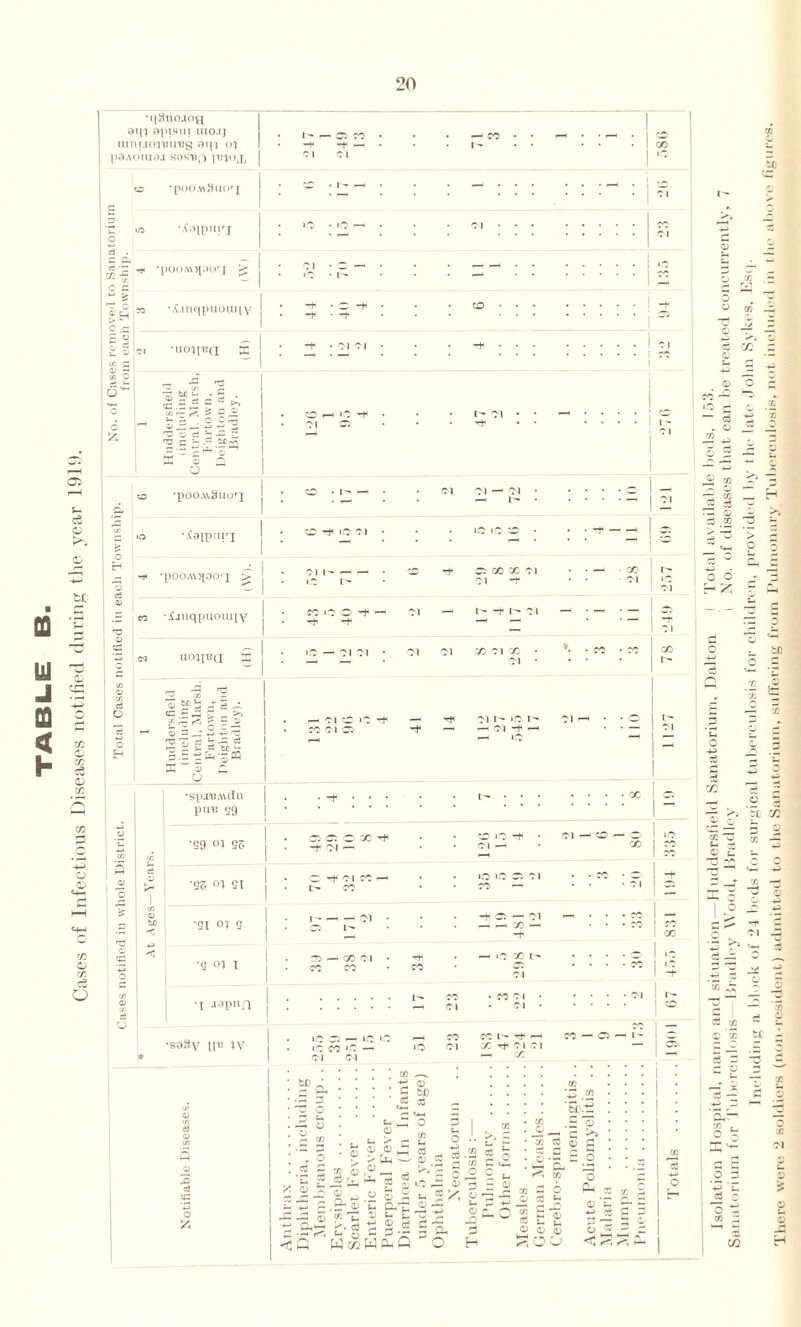 ffi 111 J 03 4 h •qSnojog 9qi 0pi8UI UI0.1J lutmoitmiis oqij pdAomoa S9suf) imojj •pOOMSuorj •Xo|p(IIr[ ' pOO A\5|90rJ •X.mqpuounY •UO^I-BQ £ a £ >o a a rt -a . OeL g| £ 03 d w a CD - u: O e8 J- ; o I tic j-* *■ x £ a ce a io’rPS £ C <3,5 —■ 2 g ^ 3c 2S|^ C5 cS o u> o> '-C c/: d> CQ ce <12 CO o 02 03 CD co ce O 03 3 O •pOOMSuorj ^ t* *pOOA\5[OOq > O I ^ c3 0) .£ co •ijnqpuouiiy 03 I- - cn — oi UO^l'BQ X os a d ■ ■§!* Sts 0) X > I cn <D bC -t{ •893v 11*0 H7 X3 eg ca •spjTBAvdn pins eg •59 05 55 •55 05 si 'ST 01 9 ’S 05 i •I jspna -t —• Cl Cl Cl C*l I IO J i c. O r-H K Cl <c CO rH IC Cl Cl L-I - 1C l> CO *0 © tJ< < 1-0 f-h Cl 03 Cl 00 X Cl Cl -t M — I- -+ Cl M Cl X Cl X Cl X l> 01 Cl X I x t> ^ -h -T^ cl to l'- Cl 1 — — Cl -+ o® o x ■ ^ CM i-t O -f c I CO • • .2 V, © t « -H —• Cl Cl Cl — X C l X X X L'* CO r~> Cl to ci — »o »o X c >6 co *c —h Cl Cl >o Cl Cl . w • ; ; ; • 2 © bO ■ ci o o • • • *£ r* 03 • s-1 © o 3 Sh 1 1 - u O 3 • ® ® • 2 > ^ © l5 ^ — c3 © 2 2 X ’x o *c • Cl — »o »o o ci c. — Cl — X —* c I *o X I X c:i I X w • — b©2 S *3 g S-?u; « t- a p •5-5 s <n'S £ 1= .B*E c- g e WccW g S i a> 2 CP-. j ci So P o pC 03 2^< c 3 21 E 03 ! A O o' Sh © f 3 H X CC © J'Sh^ X c 6 c-S C 03 g o o PL, o 03 03 rC O 3 • 03 . <: o o co m z © c5 © © O a w ■^> X c3 O Jjj p C . pH © >i tO r* ~ 3 X 03 ^ r2 Jf? 'E ,J1 c3 w C O r-^ c ^ to ^ O .g C ^ «© ». ’x *g £ — x C/2 Xh -- o 13 ^ ?c at c- 5 a M 3 CO -P t-i 03 £ - V ~o 3 ^ s O — O _ 31 -g 13 x .r o Q c X K ©*® to 2 2 x c S O £ II 1—1 3 ca o X Cl © u © £ © t* ©