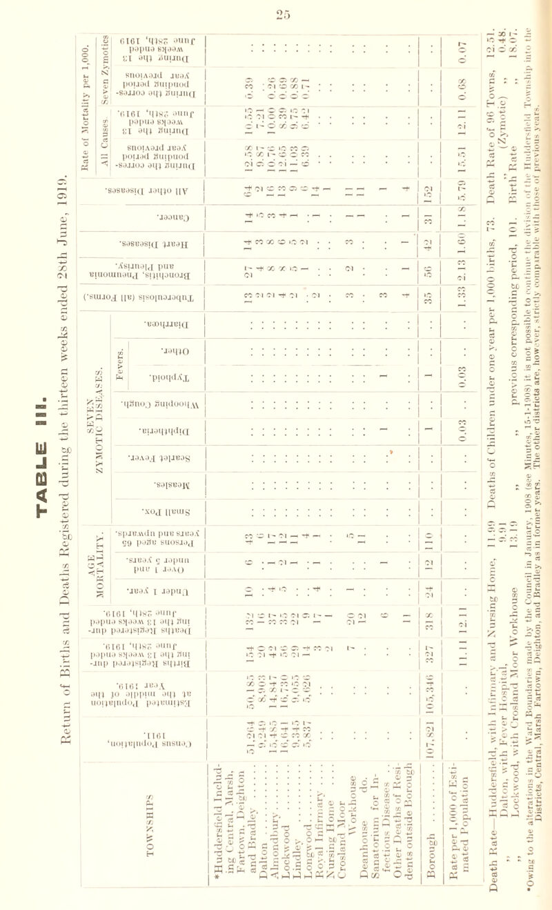 UJ J 03 « h o o o_ tfj O o a 6101 ‘M»8S ounf papua s>|aaM Kl »>!} au|juci o iH <D Cm >» n c CD ► o 73 snouajd juaA pouad Huipuod -s.uioa aq) ituijnd w ;*o®i' ; ; ; ; ; ; X ZD d et -P> (-4 o ?% cr (D 00 S3 •<>I6t ‘<|}*6 ail Ilf pdpU9 e>(39Ai t:i am auuna •O HOQiOCI in 31 o co t—h • . . . ot^ooccio. oi o CD c3 £» 6 < snoiAaad aeaA pouad Suipuod -sajioj ai|) ijuuiui cc zz »o co a m oo i- co o co. (31 O 0 31-0. in in (*TJi o p-H C3 •S3fiBasi(j jaq?o \\y -P (M <C M Ci O r»i —* — -H >-H -f Ol L'- —H * oT •J3DUB0 io <n Mr r-H ■ — — - CO X p •saseasm dbjh t*h CO CX3 CO iO CM • CO • - 01 rtc zz co <M •Asunojj put? 'Biuoiunautx ‘srjiipuoig; 1- X X LO r- • 01 Ol • - l® o oi r-^H (•suuox ije) stsoinojaqnx CO 71 Ol 01 • Ol CO • CO i-O CO bJ 73 •uaoqijBiQ CD 0> £ m ' ‘-13^0 (-1 <D . S3 CD 73 w 7J > h -pioildAx - . ’ - 5 ZX Y W p-i 73 •qSnoj Suidooifw O H—' go H •euail)qd!(x - - 0‘ bt) o' p^ S3 •J3A0J ^0tIB3g » 'S9[ST?0J\[ CD •XOJ neuig ’5b K 73 p^1 H 'SpJBAVdn PUB SJU0.^ 99 paSu SUOSJ3J 43 0 17 12 11 4 1 IO —H £ W h-5 o -jJ H •sjeaA g japun pun i jaA() O . _ <N • - - 01 • ce /*-v O *JU0X X J3pU(X O • TjH O • • -t - • 01 . • 3 ■(i 161 ‘msr, aunf papua sjfaaM s:i am Jfui -jnp pjjJisiSd'H si|)ua(i Cl 3 1' OM® 1' - — O 01 01 — 1® - X ” S 73 <>161 ‘itm a«f papua s>[aa.\v s: I ai|) 8u| -jnp paj<))si3a>i 7 C Cl -O C7 —h CO 1-0 01 -t ‘0 01 — 01 1- . g -■ ,, n io CO *4-< ■<> 16 [ Je.>A ■ nil JO aipppu din 1.: uo|)eindo,| pa)uuij )s;.[ 73 o -y co io oi o' 00 -rf Z o' IO 1.0 — — -r CO 'h 1 0; w • 1161 zz rh OC -f -t CO oi oi -t o co x ; ji : uoi)e[iidoti snsua,) I -■ £ p - ‘ • — XI'* ‘ o o zz C5 u-< O <D c3 o ^ <u a o o c- fcC oo o PH Y H aS ~ -< bij © C3f * fcl aS • _ p 5 if i * • CO, o crt-; om m; !P. 0) —1 03 7; 6 . H -N- La ~c : 03 IP. 0 o ^ 1— uvo 6 ^ c jr- g o .5 o o ,3 Pee sTjS a> w »*£ a 1 o 0 CJ -o PC u o CQ 72 W be p_, t- 03 3 Pi 03 as PP o Si as J= as as o * o Districts, Central, Marsh Fartown, Deigliton, and Bradley as in former years.