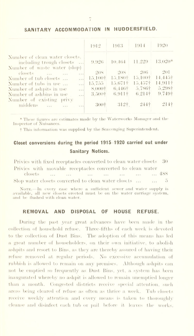 SANITARY ACCOMMODATION IN HUDDERSFIELD. 1 tH 2 Itll 3 11114 11)20 Number of clean water closets, including trough closets !).«)2<i Id.Bid 1 1.2211 13,020* Number of waste water (slop) closets 2( is 2<>s 2()li 201 Number of tub closets ... lo.lOOf lo.lSOf 1 o, l(l(lt 1 1,44of Number of tubs in use ... 10,7“).') 1 o.()7 11 1 o,4o7f 1 1,111 If Number of ashpits in use S.Ot Mlf (),44(>t d.7S()f o.2!)Sf Number of ashbins in use 3.o0l If • kill If <>.2l4f 11 74! If Number of existing privy middens 3< Hit 3121, 244f 2 Iff * Those figures arc estimates made by the Waterworks Manager and the Inspector of Nuisances. t Tins information was supplied by the Scavenging Superintendent. Closet conversions during the period 1915 1920 carried out under Sanitary Notices. Privies with fixed receptacles converted to clean water closets 30 Privies with movable receptacles converted to clean water closets ... ... ... ... ... ... ... 4S8 Slop water closets converted to clean water closets ... ... 5 Note.—In every case where a sufficient sewer and water supply is available, all new closets erected must be on the water carriage system, and be flushed with clean water. REMOVAL AND DISPOSAL OF HOUSE REFUSE. During the past year great advances have been made in the collection of household refuse. Three-fifths of each week is devoted to the collection of Dust liius. The adoption of this means has led a gicat number of householders, on their own initiative, to abolish ashpits and resort to Bins, as they are thereby assured of having their refuse removed at regular periods. No excessive accumulation of rubbish is allowed to remain on any premises. Although ashpits can not be emptied so frequently as Dust Bins, yet, a system has been inaugurated whereby no ashpit is allowed to remain unemptied longer than a month. Congested districts receive special attention, such areas being cleared of refuse as often as thrice a week. Tub closets receive weekly attention and every means is taken to thoroughly cleanse anil disinfect each tub oi pail before it leaves the works.