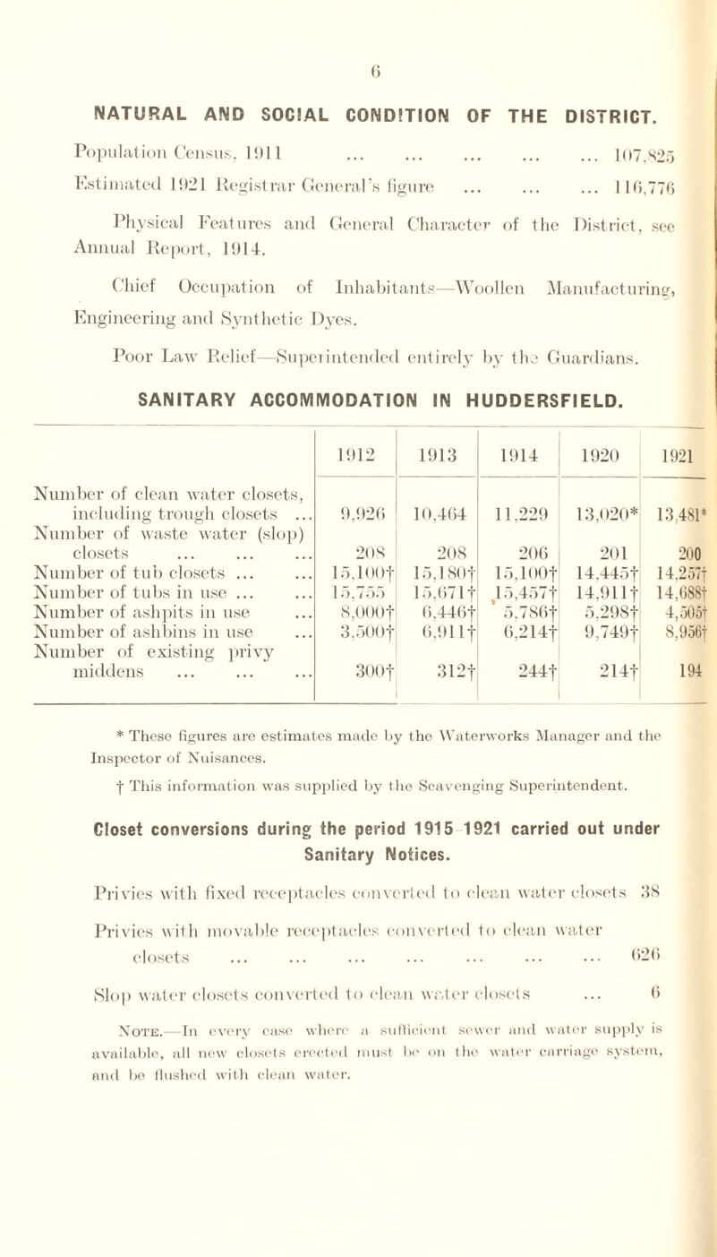 NATURAL AND SOCIAL CONDITION OF THE DISTRICT. Population Census. 1911 . 107,825 Estimated 1921 Registrar General’s figure ... ... ... 116,776 Physical Features and General Character of the District, see Annual Report, 1914. Chief Occupation of Inhabitants—Woollen Manufacturing, Engineering and Synthetic Dyes. Poor Law Relief—Superintended entirely by the Guardians. SANITARY ACCOMMODATION IN HUDDERSFIELD. 1912 1913 1914 1920 1921 Number of clean water closets, including trough closets ... 9,926 10.464 11.229 13,020* 13,481* Number of waste water (slop) closets 208 208 206 201 200 Number of tub closets ... 15.1 OOf 15,180f 15,100f 14,445f 14,257f Number of tubs in use ... 15,755 15,0711 15,457f 14,911 f 14,088f Number of ashpits in use 8,000f 6,446-f 5.786f 5.29Sf 4,505| Number of ashbins in use 3,500t 6,91 If 6,214f 9,749f 8,9561 Number of existing privy middens 300f 312f 244f 214f 194 * These figures are estimates made by the Waterworks Manager and the Inspector of Nuisances. f This information was supplied by the Scavenging Superintendent. Closet conversions during the period 1915 1921 carried out under Sanitary Notices. Privies with fixed receptacles converted to clean water closets 38 Privies with movable receptacles converted to clean water closets ... ... ... ... ••• ••• 626 Slop water closets converted to clean water closets ... 6 Note.—In every case where a sufficient sewer and water supply is available, all new closets erected must be on the water carriage system, and be flushed with clean water.