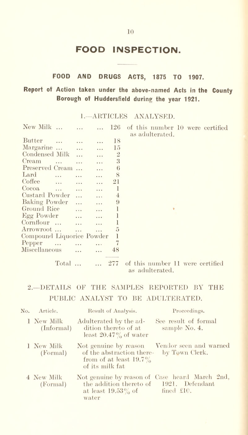 FOOD INSPECTION. FOOD AND DRUGS ACTS, 1875 TO 1907. Report of Action taken under the above-named Acts in the County Borough of Huddersfield during the year 1921. 1.—ARTICLES ANALYSED. New Milk ... 126 of this number 10 were certified as adulterated. Butter . IS Margarine ... . 15 Condensed Milk 2 Cream . 3 Preserved Cream Lard . 6 . 8 Coffee . 21 Cocoa . 1 Custard Powder . 4 Baking Powder . 9 Ground Rice . 1 Egg Powder . 1 Cornflour ... . 1 Arrowroot ... .. .. • 5 Compound Liquor ce Powder 1 Pepper . 7 Miscellaneous . 48 Total ... 277 of this number 11 were certified as adulterated. 2.—DETAILS OF THE SAMPLES REPORTED BY THE PUBLIC ANALYST TO BE ADULTERATED. No. Article. Result of Analysis. Proceedings. 1 New Milk (Informal) 1 New Milk (Formal) 4 New Milk (Formal) Adulterated by the ad¬ dition thereto of at least 20.47% of water See result of formal sample No. 4. Not genuine by reason Vendor seen and warned of the abstraction there- by Town Clerk, from of at least 10.7% of its milk fat Not genuine by reason of Case heard March 2nd, the addition thereto of at leaf- water at least 10.53% of 1021. Defendant lined £10.