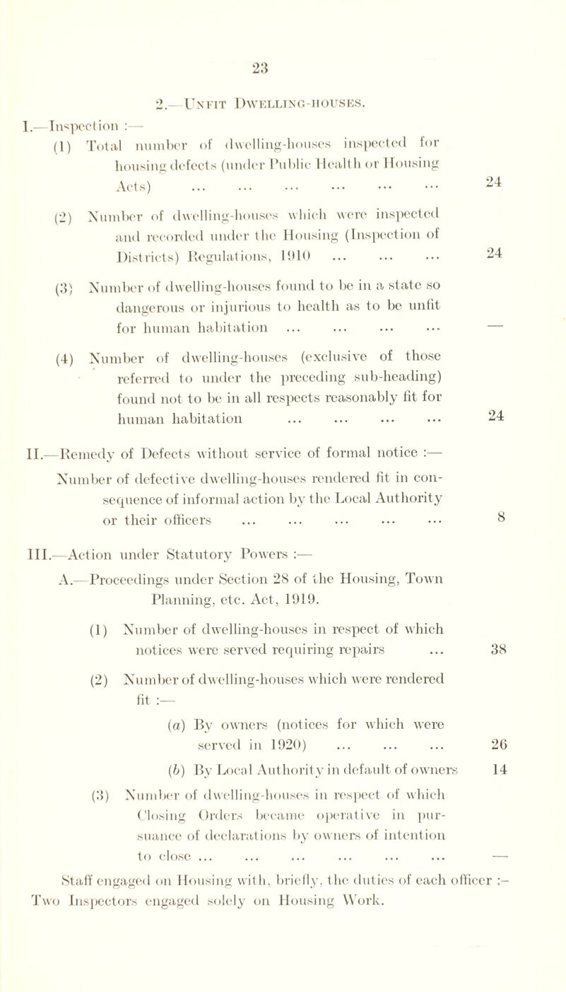 2.—Unfit Dwelling-houses. I. —Inspection : (1) Total number of dwelling-houses inspected for housing defects (under Public 1 lealth or Dousing Acts) . (2) Number of dwelling-houses which were inspected and recorded under the Housing (Inspection of Districts) Regulations, 1910 (3) Number of dwelling-houses found to be in a state so dangerous or injurious to health as to be unfit for human habitation (4) Number of dwelling-houses (exclusive of those referred to under the preceding sub-heading) found not to be in all respects reasonably fit for human habitation II. —Remedy of Defects without service of formal notice :— Number of defective dwelling-houses rendered fit in con¬ sequence of informal action by the Local Authority or their officers III. —Action under Statutory Powers :— A.—Proceedings under Section 28 of the Housing, Town Planning, etc. Act, 1919. (1) Number of dwelling-houses in respect of which notices were served requiring repairs ... 38 (2) Number of dwelling-houses which were rendered fit :— (a) By owners (notices for which were served in 1920) ... ... ... 26 (b) By Local Authority in default of owners 14 (3) Number of dwelling-houses in respect of which Closing Orders became operative in pur¬ suance of declarations by owners of intention to close ... ... ... ... ... ... — Staff engaged on Housing with, briefly, the duties of each officer Two Inspectors engaged solely on Housing Work. 24 24