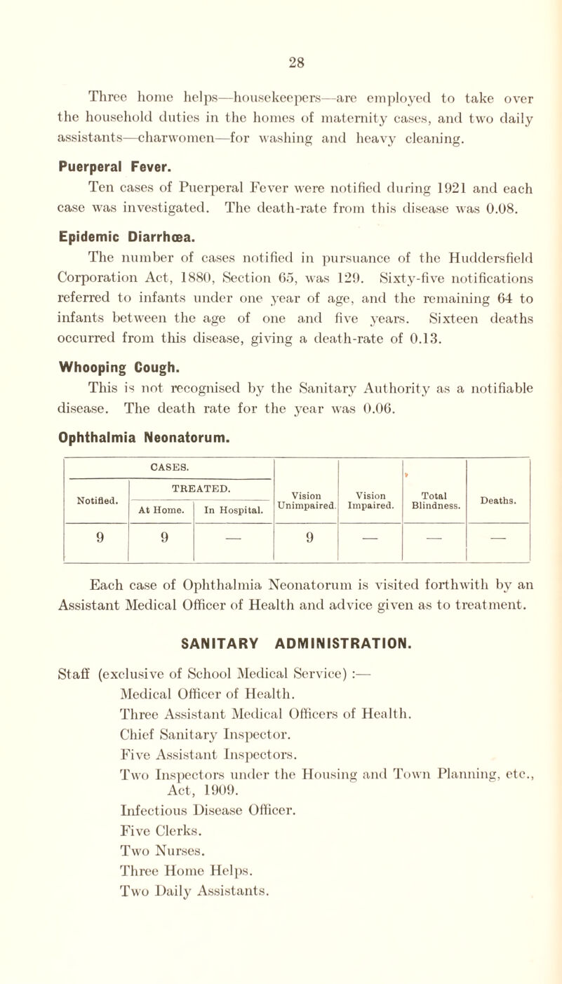 Three home helps—housekeepers—are employed to take over the household duties in the homes of maternity cases, and two daily assistants—charwomen—for washing and heavy cleaning. Puerperal Fever. Ten cases of Puerperal Fever were notified during 1921 and each case was investigated. The death-rate from this disease was 0.08. Epidemic Diarrhoea. The number of cases notified in pursuance of the Huddersfield Corporation Act, 1880, Section 65, was 129. Sixty-five notifications referred to infants under one year of age, and the remaining 64 to infants between the age of one and five years. Sixteen deaths occurred from this disease, giving a death-rate of 0.13. Whooping Cough. This is not recognised by the Sanitary Authority as a notifiable disease. The death rate for the year was 0.06. Ophthalmia Neonatorum. CASES. Vision Unimpaired. Vision Impaired. » Total Blindness. Deaths. Notified. TREATED. At Home. In Hospital. 9 9 — 9 — — — Each case of Ophthalmia Neonatorum is visited forthwith by an Assistant Medical Officer of Health and advice given as to treatment. SANITARY ADMINISTRATION. Staff (exclusive of School Medical Service) :— Medical Officer of Health. Three Assistant Medical Officers of Health. Chief Sanitary Inspector. Five Assistant Inspectors. Two Inspectors under the Housing and Town Planning, etc., Act, 1909. Infectious Disease Officer. Five Clerks. Two Nurses. Three Home Helps. Two Daily Assistants.