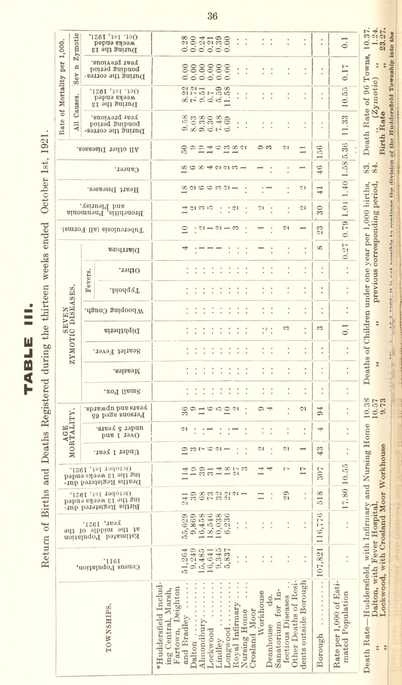 I66T ‘m '130 papua sjjaaM SI aqx 3uun(X '1661 ‘m }30 papua B5J38M ex am 3utina •snoiAajd JBa.it pouad 3uipuod -B3JJ03 aqx Hnunfj •sasaaBTO jaqjo MV •jaauBQ •sasBasKI JJB3H •Asunau pus Biuoiunauq ‘sijiqauojg (suuo.i ijb) sisoinoiaqnx CO O Tt< —< © o NOOIWMO O O O O O O O O O O O O © © © © © © <M (M —i © CO C! I' i.O t~ lO ICJ CO f- © © io — CO CO 00 © CO 05 *0 © co © -t © co © © t> © © © © © CO GO (M © © <N »0 i-H r—4 P—H QOCOQO^C^CNCO^h X (M O tO fC *M — ci co 10 • • ci S'! — Cl — © U66X ‘m Jaqojao papua sqaaM ei aql 3u! -jnp pajaqsiSau eqjuaa '166X ‘m iaqoxaO papua sqaa-tt gl aqj 3ui -jnp paja|Si8au sqjJig > © —c T)H oo r- © i © © —< © cn i © CO © Ol 01 Ol f—< i © CO 1~ © Ol © Cl t' P—4 © lO o co co GO >o © L- U66I aqx jo aiPPJiu aqx IB UOIJBindoj |)3JBUIIJB5[ '1161 ‘uoxjBindoj snsuao co Pq W JO £ is o H © © 00 © CO © Cl O »o -t CO CO C X ’f lO O (M io o © co < lO -h <-< - co »o Tt< 03 io >o r- © CO ^ co Cl 01 rf co CO CO I —- Cl CO I-H 03 O o 03 io IO —i —• o CO 73 * G -G •o £ 3 cd CC 2 «i +j * ® T3 ^ 3 bC W.S © La «So a s o 2 o*h 73 <5 o ft ^ .G rG CD tD © 3 « P o W be s ^ JO o „ T> O >, o -o ° 2^ts §>£2“ gd^g.Sooag 05 p -t; ^ ^ ^ ^ a • G 00 m P O C >-> aj h-» g « CO (4-H a> ^*-1 n - O m a; .4_> 0 03 5 c o-g be 3 O o m w J as P 3 l§* P4 <D tJ >1) © t* £ 2 aJ g « ^ CO Cl Cl o pG CO — Ol cn o H- o S‘5 Cl q m-i a o r* — x eS © co ^ ac co co t5 -G o fc. *H *G © — Ox O bJO • ^3 G *H o G !2J 73 G G u c3 S aj ^ ’e*'2 C o' G c£^ O cfl cjj« HH ^ O _ U t-< -G © o -j-i ^ w % ©-S : fc .t: 73 pG ^ 'S : cc k ^ QD 55 O fcH - O ■§ §1 3 cd O WQh3 © ofl tf pG 2^© ft ’ Q K * 01 c .9 » .2 ■ > o X o aS © Q