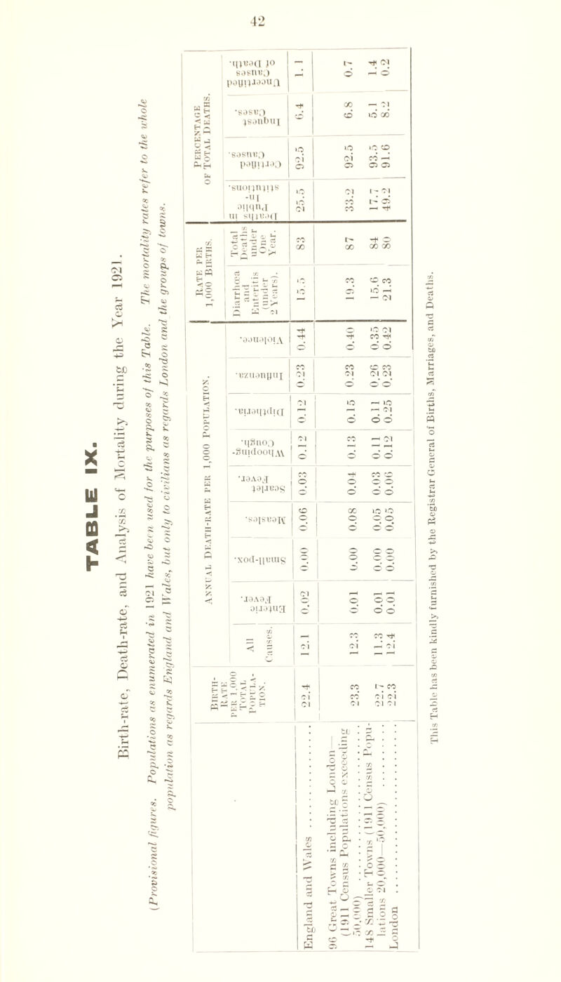42 0 7 1 © 00 g- © J*. o ^3 V. O cc ■quod jo — T* oi eaen'BQ ; o ^ o pounwoun C/3 -* CC — 01 *Sd8t\) d d cc 2S jsanbui A W j ! ^ < iO »o o K H W o •sasnt?o p \ oi CO -H* I>'U)!J.xoo o o O 05 O j •suonnms 1 -HI i> d 3JiqiU Ul Ol CO —H Tft rA Pi X ' W H «3 . ci ~ p> a.' J3 CO l> -t o ogC;« cc cc GO CC | Ph Pi Bfi ci •/: H _ 8 'O *- -i» i.o CO CO CO O — 0 a p iO 05 id —i — Ol r-i •a £ —^ -t 0 »o 01 •aoiio|oiA rf CO tH ° ° o o CO CO CD CO A O ‘TSZUdnniiT 01 Ol O l Ol - d o o H 01 l© —< IO 1 t? q — ^ Ol O' d o d £ i|Sno,') zz O <q -SindooijAV o O d d •ja.vaj o Ttt o © ^liuoS o d o o ** CD i cc IO o ■saisuaK -p P ■xod-uunis q 5 ° d o o A 01 H r—l —< ouo;ug; o' °* d o CO Tin <* — 1 dl ci i-h ci ■“ l—H £ S °- < s 5? CO t- CO pi - h r o Cl CO* ci ci p;^ pPg H 01 i Cl oi c i A * * p l # # © ! © . 03 . r- X • « : : _ o > tc p; a • 'P O' 0 q • — I* ; id © a c • a P E 1 »> w w . CO ! o o • ho : 0 u © 3 H <0 O £ di ^ • 3 S d '7 •- ,2 3 t- tl •~~l_ -r O H - J