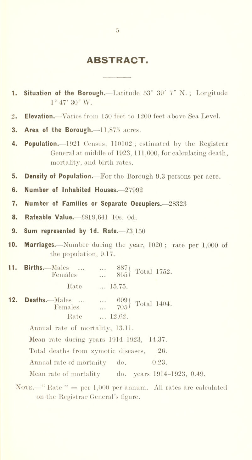 ABSTRACT 1. Situation of the Borough.—Latitude 53° 39' 7 N. ; Longitude 1° 47' 30 W. 2. Elevation.—Varies from 150 feet to 1.200 feet above Sea Level. 3. Area of the Borough.—11,875 acres. 4. Population.—1921 Census. 110102; estimated by the Registrar General at middle of 1923, 111,600, for calculating death, mortality, and birth rates. 5. Density of Population.—For the Borough 9.3 persons per acre. 6. Number of Inhabited Houses.—27992 7. Number of Families or Separate Occupiers. -28323 8. Rateable Value.—£819,641 10s. Od. 9. Sum represented by Id. Rate. £3,150 10. Marriages.—Number during the year, 1020 ; rate per 1,000 of the population, 9.17. 11. Births.—Males .. Females Rate 887) 8651 Total 1752. 12. Deaths.—Males . Females 699) 705) Total 1404. Rate ... 12.02. Annual rate of mortality, 13.11. Mean rate during years 1914-1923, 14.37. Total deaths from zymotic diseases, 26. Annual rate of mortality do. 0.23. Mean rate of mortality do. years 1914-1923, 0.49. Note.—“ Rate ” = per 1,000 per annum. All rates are calculated on the Registrar General’s figure.