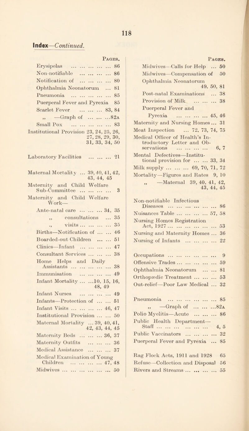 I ndex—C ontinued. Pages. Erysipelas . 86 Non-no tillable . 86 Notification of . 80 Ophthalmia Neonatorum ... 81 Pneumonia . 85 Puerperal Fever and Pyrexia 85 Scarlet Fever . 83, 84 ,, —Graph of .82a Small Pox . 83 Institutional Provision 23, 24, 25, 26, 27,28, 29, 30, 3L 33, 34, 50 Laboratory Facilities . 21 Maternal Mortalitv ... 39,40,41,42, 43, 44, 45 Maternity and Child Welfare Sub-Committee . 3 Maternity and Child Welfare Work— Ante-natal care .34, 35 ,, consultations ... 35 ., visits. 35 Births—Notification of. 46 Boarded-out Children . 51 Clinics—Infant . 47 Consultant Services. 38 Home Helps and Daily Assistants . 38 Immunisation . 49 Infant Mortalitv.10. 15, 16, 48, 49 Infant Nurses . 49 Infants—Protection of . 51 Infant Visits.46, 47 Institutional Provision. 50 Maternal Mortality ... 39, 40,41, 42, 43, 44, 45 Maternity Beds .36, 37 Maternity Outfits . 36 Medical Assistance . 37 Medical Examination of Young Children .47, 48 Midwives. 50 Pages. Midwives—Calls for Help ... 50 Mid wives—Compensation of 50 Ophthalmia Neonatorum 49, 50, 81 Post-natal Examinations ... 38 Provision of Milk . 38 Puerperal Fever and Pyrexia .45, 46 Maternity and Nursing Homes ... 31 Meat Inspection ... 72, 73, 74, 75 Medical Officer of Health’s In¬ troductory Letter and Ob¬ servations . 6, 7 Mental Defectives—Institu¬ tional provision for .33, 34 Milk supply. 69, 70, 71, 72 Mortality—Figures and Rates 9, 10 „ —Maternal 39, 40, 41, 42, 43, 44, 45 Non-notifiable Infectious Diseases . 86 Nuisances Table.57, 58 Nursing Homes Registration Act, 1927 . 53 Nursing and Maternity Homes ... 36 Nursing of Infants . 22 Occupations . 9 Offensive Trades. 59 Ophthalmia Neonatorum . 81 Orthopaedic Treatment. 53 Out-relief—Poor Law Medical ... 32 Pneumonia . 85 ,, —Graph of .82a Polio Myelitis—Acute . 86 Public Health Department— Staff ... 4, 5 Public Vaccinators . 32 Puerperal Fever and Pyrexia ... 85 Rag Flock Acts, 1911 and 1928 65 Refuse—Collection and Disposal 56 Rivers and Streams. 55