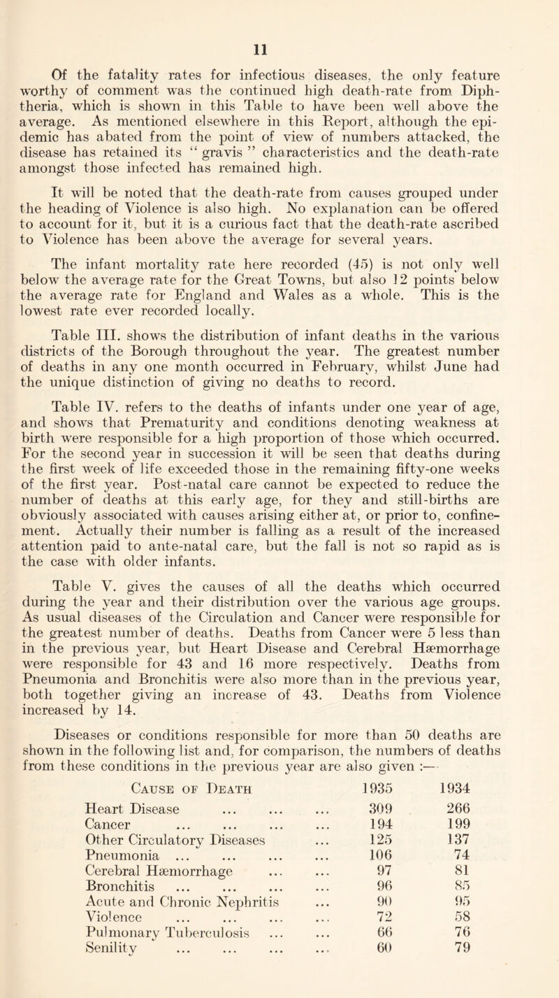 Of the fatality rates for infectious diseases, the only feature worthy of comment was the continued high death-rate from Diph¬ theria, which is shown in this Table to have been well above the average. As mentioned elsewhere in this .Report, although the epi¬ demic has abated from the point of view of numbers attacked, the disease has retained its 44 gravis ” characteristics and the death-rate amongst those infected has remained high. It will be noted that the death-rate from causes grouped under the heading of Violence is also high. No explanation can be offered to account for it, but it is a curious fact that the death-rate ascribed to Violence has been above the average for several years. The infant mortalitj^ rate here recorded (45) is not only well below the average rate for the Great Towtls, but also 12 points below the average rate for England and Wales as a whole. This is the lowest rate ever recorded locally. Table III. shows the distribution of infant deaths in the various districts of the Borough throughout the year. The greatest number of deaths in any one month occurred in February, whilst June had the unique distinction of giving no deaths to record. Table IV. refers to the deaths of infants under one year of age, and shows that Prematurity and conditions denoting weakness at birth wrere responsible for a high proportion of those which occurred. For the second year in succession it will be seen that deaths during the first week of life exceeded those in the remaining fifty-one weeks of the first year. Post-natal care cannot be expected to reduce the number of deaths at this early age, for they and still-births are obviously associated with causes arising either at, or prior to, confine¬ ment. Actually their number is falling as a result of the increased attention paid to ante-natal care, but the fall is not so rapid as is the case with older infants. Table V. gives the causes of all the deaths which occurred during the year and their distribution over the various age groups. As usual diseases of the Circulation and Cancer were responsible for the greatest number of deaths. Deaths from Cancer were 5 less than in the previous year, but Heart Disease and Cerebral Haemorrhage were responsible for 43 and 16 more respectively. Deaths from Pneumonia and Bronchitis were also more than in the previous year, both together giving an increase of 43. Deaths from Violence increased by 14. Diseases or conditions responsible for more than 50 deaths are shown in the following list and, for comparison, the numbers of deaths from these conditions in the previous year are also given :■— Cause of Death 1935 1934 Heart Disease 309 266 Cancer 194 199 Other Circulatory Diseases 125 137 Pneumonia 106 74 Cerebral Haemorrhage 97 81 Bronchitis 96 85 Acute and Chronic Nephritis 90 95 Violence 72 58 Pulmonary Tuberculosis 66 76 Senilitv 60 79