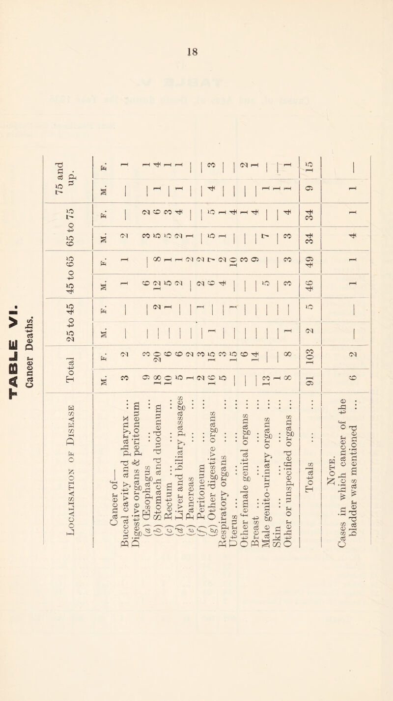 75 and up. r * rH j-H rH r—l (H CO 03 1—l : 10 ' rH S rH j rH H rH H H OP rH 65 to 75 (=1 (M 0D CO dH j IO rH H rH H H 34 rH g 01 CO IP 10 CN rH IO rH I> CO 34 H 45 to 65 OOhhCKMIXMOCOP I rH 1 CO 49 rH uJ rH CO <N lO CM p^h rH <M co H 1 eo CO 46 rH 25 to 45 P Ol rH rH j H”*! 1 LO S 1 1 rH rH 03 Total • Ol WOPP(MC0»0 MH C<J r-H r—i r-H 00 CO O rH Ol d co P 00 c >0 H M 0 10 S HH rH I CO i—1 00 rH rH C3 OO m < P in i—i ft P o 6 o M H H 03 <1 O o ; S i a P P 03 H O P T5 in P p eg hh eg hP -P n £> &P jg 2 _ > 0 g-1 p § g © M O H ° > &3 4-3 diis* M 03 P P t>> q p -p 5 '£ -O 03 pH £p no d in * P P 03 C0 03 b0 eg c» 02 eg Ph 4*3 P eg • i—h : P3 ■ ^ n d 2 03 P eg 03 p r. p 43 5 o o p P q .p eg PhHPM 02 p eg be a 03 > • pH 4—1 co 0 bJO P 0 , d Tj P P * - 2 0 4-3 Ph O 02 P Cg bC P O fc*3 P o +3 eg p p ^ ^ bo PPQ in _ p P-l P CO 0 0 4-3 CO p eg be P o r—l eg 4-3 • H P 0 be 0 7-g 0 '4H 4-3 p n 0 eg rP 0 4-3 P OPP CO p eg bO p o t3 0 Cp • r-H 0 0 P-i in P P P * P 0 O be ^ 0 _a! • r-H ^ P? 02 O co P eg be f-i o 4*3 P eg P • pH P P I o 44) ® P CO pg 4-3 O H 0 P3 4-3 O 17-5 0 P 0 O P o P id eg P 0 0 H O Iz 0 02 ^ eg r-l te- £ ^ P d ® .5 P H co eg 0 rP 02 eg O