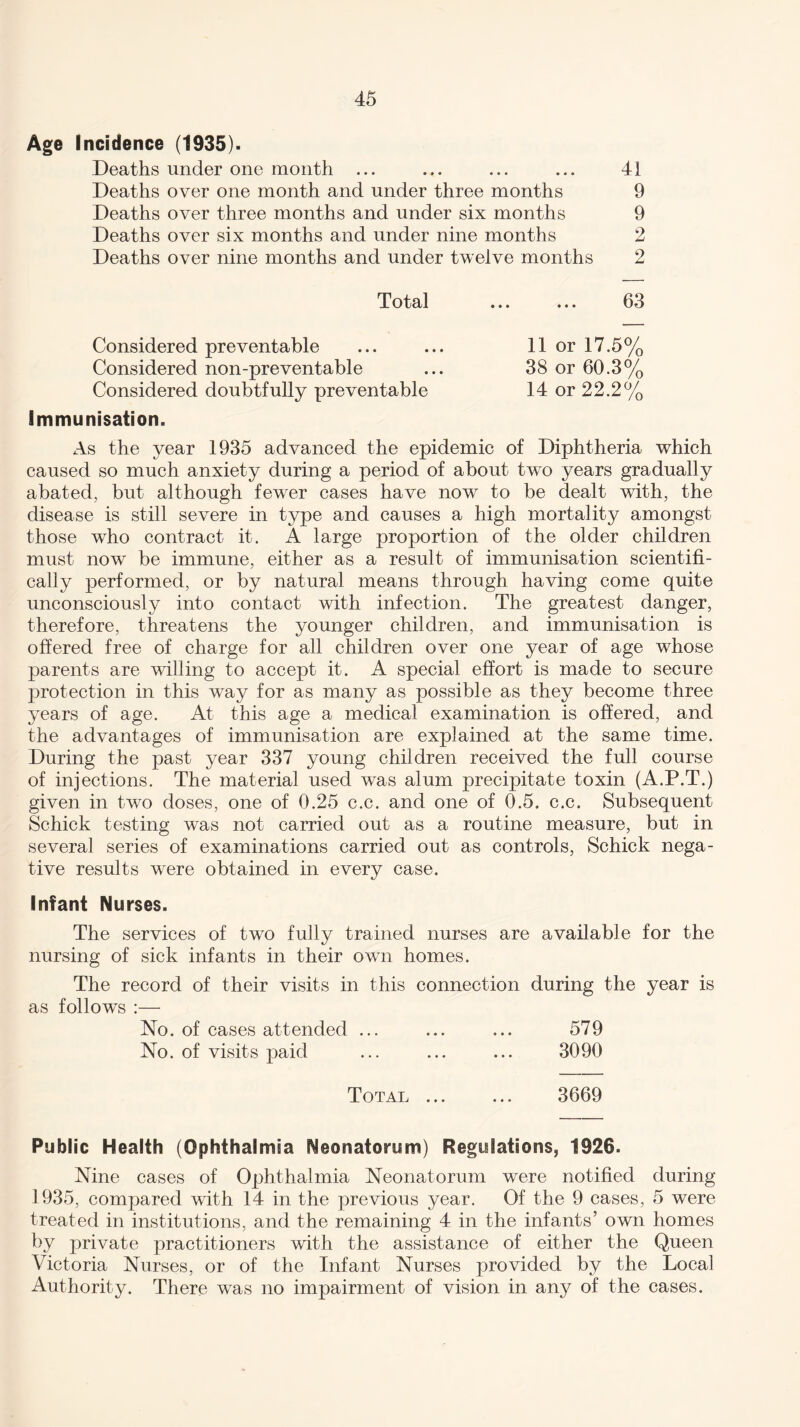 Age Incidence (1935). Deaths under one month ... ... ... ... 41 Deaths over one month and under three months 9 Deaths over three months and under six months 9 Deaths over six months and under nine months 2 Deaths over nine months and under twelve months 2 Total ... ... 63 Considered preventable ... ... 11 or 17.5% Considered non-preventable ... 38 or 60.3% Considered doubtfully preventable 14 or 22.2% Immunisation. As the year 1935 advanced the epidemic of Diphtheria which caused so much anxiety during a period of about twx> years gradually abated, but although fewer cases have now to be dealt with, the disease is still severe in type and causes a high mortality amongst those who contract it. A large proportion of the older children must now be immune, either as a result of immunisation scientifi¬ cally performed, or by natural means through having come quite unconsciously into contact with infection. The greatest danger, therefore, threatens the younger children, and immunisation is offered free of charge for all children over one year of age whose parents are willing to accept it. A special effort is made to secure protection in this way for as many as possible as they become three years of age. At this age a medical examination is offered, and the advantages of immunisation are explained at the same time. During the past year 337 young children received the full course of injections. The material used was alum precipitate toxin (A.P.T.) given in two doses, one of 0.25 c.c. and one of 0.5. c.c. Subsequent Schick testing was not carried out as a routine measure, but in several series of examinations carried out as controls, Schick nega¬ tive results wrere obtained in every case. Infant Nurses. The services of twro fully trained nurses are available for the nursing of sick infants in their own homes. The record of their visits in this connection during the year is as follows :— No. of cases attended ... ... ... 579 No. of visits paid ... ... ... 3090 Total ... ... 3669 Public Health (Ophthalmia Neonatorum) Regulations, 1926. Nine cases of Ophthalmia Neonatorum were notified during 1935, compared with 14 in the previous year. Of the 9 cases, 5 were treated in institutions, and the remaining 4 in the infants’ own homes by private practitioners with the assistance of either the Queen Victoria Nurses, or of the Infant Nurses provided by the Local Authority. There wras no impairment of vision in any of the cases.