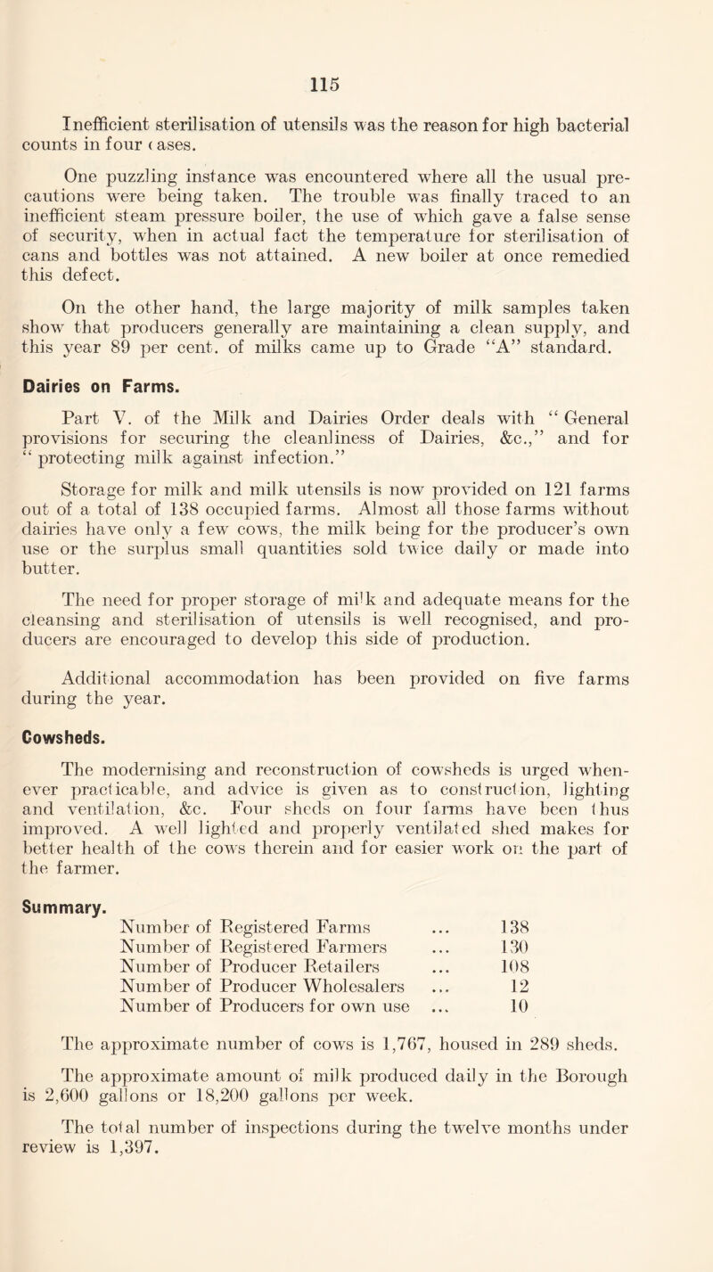 Inefficient sterilisation of utensils was the reason for high bacterial counts in four (ases. One puzzling instance was encountered where all the usual pre¬ cautions were being taken. The trouble was finally traced to an inefficient steam pressure boiler, the use of which gave a false sense of security, when in actual fact the temperature for sterilisation of cans and bottles was not attained. A new boiler at once remedied this defect. On the other hand, the large majority of milk samples taken show that producers generally are maintaining a clean supply, and this year 89 per cent, of milks came up to Grade “A” standard. Dairies on Farms. Part V. of the Milk and Dairies Order deals with 44 General provisions for securing the cleanliness of Dairies, &c.,” and for “ protecting milk against infection.” Storage for milk and milk utensils is now provided on 121 farms out of a total of 138 occupied farms. Almost all those farms without dairies have only a few cowTs, the milk being for the producer’s own use or the surplus small quantities sold twice daily or made into butter. The need for proper storage of milk and adequate means for the cleansing and sterilisation of utensils is well recognised, and pro¬ ducers are encouraged to develoj) this side of jwoduction. Additional accommodation has been provided on five farms during the year. Cowsheds. The modernising and reconstruction of cowsheds is urged when- ever practicable, and advice is given as to construct ion, lighting and ventilation, &c. Four sheds on four farms have been thus improved. A well lighted and properly ventilated shed makes for better health of the cows therein and for easier work on the part of the farmer. Summary. Number of Registered Farms ... 138 Number of Registered Farmers ... 130 Number of Producer Retailers ... 108 Number of Producer Wholesalers ... 12 Number of Producers for own use ... 10 The approximate number of cows is 1,767, housed in 289 sheds. The approximate amount of milk produced daily in the Borough is 2,600 gallons or 18,200 gallons per week. The total number of inspections during the twelve months under review is 1,397.