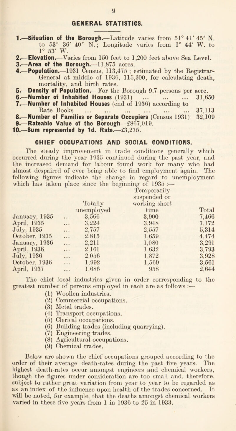 GENERAL STATISTICS. 1. —Situation of the Borough.—Latitude varies from 51° 41' 45 N. to 53° 36' 40 N.; Longitude varies from 1° 44' W. to 1° 53' W. 2. —Elevation.—Varies from 150 feet to 1,200 feet above Sea Level. 3. —Area of the Borough.—11,875 acres. 4. —Population.—1931 Census, 113,475 ; estimated by the Registrar- General at middle of 1936, 115,300, for calculating death, mortality, and birth rates. 5. —Density of Population.—For the Borough 9.7 persons per acre. 6. —Number of Inhabited Houses (1931) . 31,650 7. —Number of Inhabited Houses (end of 1936) according to Rate Books ... ... ... ... ... ... 37,113 8. —Number of Families or Separate Occupiers (Census 1931) 32,109 9. —Rateable Value of the Borough—£867,019. 10.—Sum represented by Id. Rate.—£3,275. CHIEF OCCUPATIONS AND SOCIAL CONDITIONS. The steady improvement in trade conditions generally which occurred during the year 1935 continued during the past year, and the increased demand for labour found work for manv who had almost despaired of ever being able to find employment again. The following figures indicate the change in regard to unemployment wilich has taken place since the beginning of 1935 :— Totally Temporarily suspended or working short unemployed time Total January, 1935 3.566 3,900 7,466 April, 1935 3,224 3,948 7,172 July, 1935 2,757 2.557 5,314 October, 1935 2,815 1,659 4,474 January, 1936 2,211 1,080 3,291 April, 1936 2,161 1,632 3,793 July, 1936 2.056 1,872 3,928 October, 1936 1,992 1,569 3,561 April, 1937 1,686 958 2,644 The chief local industries given in order corresponding to the greatest number of persons employed in (1) Woollen industries. (2) Commercial occupations. (3) Metal trades. each are as follows :— (4) Transport occupations. (5) Clerical occupations. (6) Building trades (including quarrying). (7) Engineering trades. (8) Agricultural occupations. (9) Chemical trades. Below are shown the chief occupations grouped according to the order of their average death-rates during the past five years. The highest death-rates occur amongst engineers and chemical workers, though the figures under consideration are too small and, therefore, subject to rather great variation from year to year to be regarded as as an index of the influence upon health of the trades concerned. It will be noted, for example, that the deaths amongst chemical workers varied in these five years from 1 in 1936 to 25 in 1933.