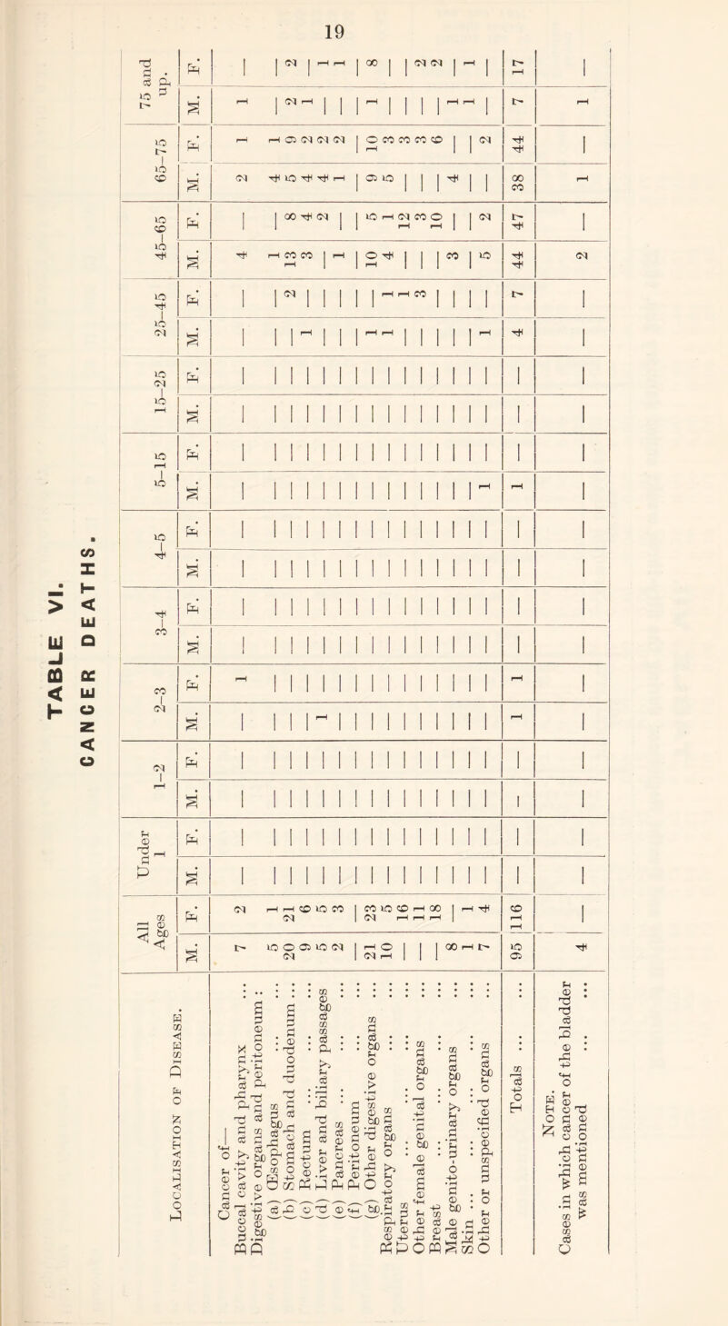 ■ h- > < Li Lki Q -i CO ac < LU h O < o 19 75 and up. Ph I (M j rH r-H j GO J oq oq | rH | 17 i S r-H ft 1 | | - | fj 11 tr rH 65-75 Ph rH I OCOCOCOO 1 | <N 1 rH 44 i CM tHiOtHtH'—< | 05 tO ft II 38 rH 45-65 Ph 1 oo'-dcq] l ft rH oq co © i | oq 1 i> II rH rH | | | tH l tH pH CO CO 1 pH 1 Ot# rH | | rH | CO | ft 44 oq 15-25 | 25-45 Ph 1 N1 1 ! 1 1--” 1 1 1 1 1 M. 1 ft 1 1 ft~ 1 1 1 H 1 Ph 1 1 1 1! 1 1 1 I ll l 1 1 M. i MINIM l ll l 1 1 5-15 1 1 II 1 II 1 l ll l 1 1 sd 1 II II II 1 l l ft rH 1 4-5 F. 1 II II II 1 I l l l I 1 ■H 1 CO Ph 1 II II II 1 I l ll l 1 a 1 II II II 1 l I ll l 1 2-3 Ph II 1 1 1 II ll I l rH 1 S 1 1 1 ft 1 II 1 ll l l rH 1 oq 1 r—1 Ph 11 II II II 1 ll l l 1 1 M. i II II II 1 l ll l 1 1 Under 1 Ph ! | II II 1 II 1 ll l l 1 1 S [ II II II 1 ll l l l 1 All Ages Ph oq r- ^ H CO O CO I CO lO CO H GO I^HTt^ J Ol rH rH r-H | 116 1 S i- ft © 05 ft oq irHO oq 1 oq ph 1 | GO H l> ft 05 • ; P • © : to <1 W to (H O o M H ◄ CO M 1-3 <1 O o ft <D d x ° P H3 P * H >. P L? CD d ft It'S S 3 d © ft o d ft © be d co co d ft £*} pH d pH © o d d Q § s ^ft © org ° d d ^ > d © ft • 1 3 ffi © c_j P d © d o © -p g p d © co d d bD Ph o © > • rH -p co © © bD d d 00 fH © ft ft ft PM Pm O bD p O 3 '-P d ft1 oft © M-H 9. © S-sp Wfl r*5 P O -P —. d © d d bD P O f I d -p • rH d © bD © Id ft p co © © -p ftp © r-p p CO © cS ft © -p P co d d bD P O P d d • rH P d i o +3 • rH d © bD co d d bD P O ft © ft • rH © © ft co d d p o to d -p O H ft ft d © ft -p PH o n P W © H o £ © ft d 2 d d © o , • rH ft -S © d p © d £ d ft £ Oft^So ft d • rH co © to d Q © CO d