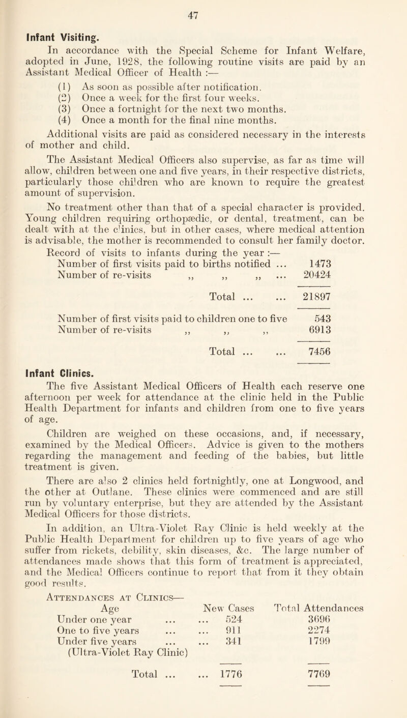 Infant Visiting. In accordance with the Special Scheme for Infant Welfare, adopted in June, 1928, the following routine visits are paid by an Assistant Medical Officer of Health — (1) As soon as possible after notification. (2) Once a week for the first four weeks. (3) Once a fortnight for the next two months. (4) Once a month for the final nine months. Additional visits are paid as considered necessary in the interests of mother and child. The Assistant Medical Officers also supervise, as far as time will allow, children between one and five years, in their respective districts, particularly those children who are known to require the greatest amount of supervision. No treatment other than that of a special character is provided. Young children requiring orthopaedic, or dental, treatment, can be dealt with at the cdnics, but in other cases, where medical attention is advisable, the mother is recommended to consult her family doctor. Record of visits to infants during the year :— Number of first visits paid to births notified ... 1473 Number of re-visits ,, ,, ,, 20424 Total ... ... 21897 Number of first visits paid to children one to five 543 Number of re-visits ,, ,, ,, 6913 Total. 7456 Infant Glinics. The five Assistant Medical Officers of Health each reserve one afternoon per week for attendance at the clinic held in the Public Health Department for infants and children from one to five years of age. Children are weighed on these occasions, and, if necessary, examined by the Medical Officers. Advice is given to the mothers regarding the management and feeding of the babies, but little treatment is given. There are also 2 clinics held fortnightly, one at Longwood, and the other at Outlane. These clinics were commenced and are still run by voluntary enterprise, but they are attended by the Assistant Medical Officers for those districts. In addition, an Ultra-Violet Ray Clinic is held weekly at the Public Health Department for children up to five years of age who suffer from rickets, debility, skin diseases, &c. The large number of attendances made shows that this form of treatment is appreciated, and the Medical Officers continue to report that from it they obtain good results. Attendances at Clinics— Age New Cases Total Attendances Under one year 524 3696 One to five years 911 2274 Under five years (Ultra-Violet Ray Clinic) ... 341 1799 Total ... ... 1776 7769
