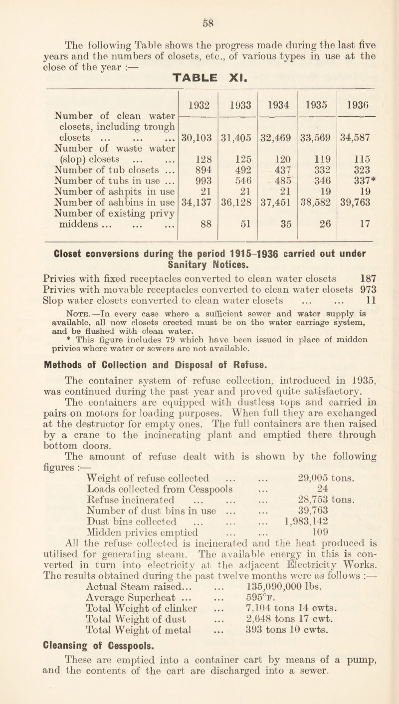 The following Table shows the progress made during the last five years and the numbers of closets, etc., of various types in use at the close of the year :— TABLE XI. Number of clean water closets, including trough 1932 1933 1934 1935 1936 30,103 31,405 32,469 33,569 34,587 closets ... Number of waste water (slop) closets 128 125 120 119 115 Number of tub closets ... 894 492 437 332 323 Number of tubs in use ... 993 546 485 346 337* Number of ashpits in use 21 21 21 19 19 Number of ashbins in use Number of existing privy 34,137 36,128 37,451 38,582 39,763 middens . 88 51 35 26 17 Closet conversions during the period 1915-1935 carried out under Sanitary Notices. Privies with fixed receptacles converted to clean water closets 187 Privies with movable receptacles converted to clean water closets 973 Slop water closets converted to clean water closets ... ... 11 Note.—In every case where a sufficient sewer and water supply is available, all new closets erected must be on the water carriage system, and be flushed with clean water. * This figure includes 79 which have been issued in place of midden privies where water or sewers are not available. Methods of Collection and Disposal of Refuse. The container system of refuse collection, introduced in 1935, was continued during the past year and proved quite satisfactory. The containers are equipped with dustless tops and carried in pairs on motors for loading purposes. When full they are exchanged at the destructor for empty ones. The full containers are then raised by a crane to the incinerating plant and emptied there through bottom doors. The amount of refuse dealt with is shown by the following figures :— Weight of refuse collected Loads collected from Cesspools Refuse incinerated Number of dust bins in use ... Dust bins collected Midden privies emptied All the refuse collected is incinerated and the heat produced is utilised for generating steam. The available energy in this is con¬ verted in turn into electricity at the adjacent Electricity Works. The results obtained during the past twelve months were as follows :— Actual Steam raised... ... 135,090,000 lbs. 29,005 tons. 24 28,753 tons. 39,763 1,983,142 109 Average Superheat ... Total Weight of clinker Total Weight of dust Total Weight of metal 595°f. 7,104 tons 14 cwts. 2,648 tons 17 cwt. 393 tons 10 cwts. Cleansing of Cesspools. These are emptied into a container cart by means of a pump, and the contents of the cart are discharged into a sewer.