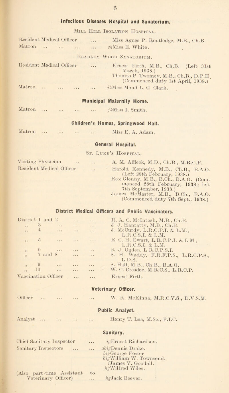 Infectious Diseases Hospital and Sanatorium. Mill Hill Isolation Hospital. Resident Medical Officer ... Miss Agnes P. Routledge, M.B., Ch.B. Matron . c&Miss E. White. Bradley Wood Sanatorium. Resident Medical Officer ... Ernest Firth, M.B., Ch.B. (Left 31st March, 1938.) Thomas P. Twomey, M.B., Ch.B., D.P.H (Commenced duty 1st April, 1938.) ' Matron ... ... ... ... yAMiss Maud L. G. Clark. Municipal Maternity Home. Matron ... ... ... ... jkMiss I. Smith. Children’s Homes, Springwood Hal?. Matron . Miss E. A. Adam. General Hospital. St. Luke’s Hospital. Visiting Physician . A. M. Affleck, M.D., Ch.B., M.R.C.P. Resident Medical Officer ... Harold Kennedy, M.B., Ch.B., B.A.O. (Left 28th February, 1938.) Rex Grlenny, M.B., B.Ch., B.A.O. (Com¬ menced 28th February, 1938 ; left 7th September, 1938.) James McMaster, M.B., B.Ch., B.A.O. (Commenced duty 7th Sept., 1938.) District Medical Officers and Public Vaccinators. District 9 9 9 9 1 3 4 and 2 9 9 9 9 6 7 and 8 9 9 9 9 9 10 R. A. C. McIntosh, M.B., Ch.B. J. J. Hanratty, M.B., Ch.B. J. McCurdy, L.R.C.P.I. & L.M., L.R.C.S.I. & L.M. E. C. H. Ewart, L.R.C.P.I. & L.M., L.R.C.S.I. & L.M. R. J. Ogden, L.R.C.P.S.I. S. H. Waddy, F.R.F.P.S., L.R.C.P.S., L.D.S. S. Hall, M.B., Ch.B., B.A.O. W. C. Cresdee, M.R.C.S., L.R.C.P. Vaccination Officer Ernest Firth. Officer Analyst Chief Sanitary Inspector Sanitary Inspectors Veterinary Officer. W. R. McKinna, M.R.C.V.S., D.V.S.M. Public Analyst. Henry T. Lea, M.Sc., F.I.C. Sanitary. igErnest Richardson. a&fg'Dennis Drake. bigQeorge Foster ZugWilliam W. Townsend. dames V. G-oodall. /zgWilfred Wiles. (Also part-time Assistant Veterinary Officer) to hgJack Beever.