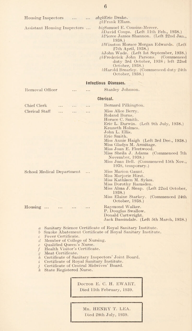 Housing Inspectors ... ... <2&g7/Eric Drake. ghFrank Ellam. Assistant Housing Inspectors ... fr/gSamuel E. Cousins-Mercer. //.David Coups. (Left 11th Feb., 1938.) //Pierce James Shannon. (Left 22nd Jan., 1938.) //Winston Horace Morgan Edwards. (Left 27th April, 1938.) //John Wade. (Left 1st September, 1938.) ^//Frederick John Parsons. (Commenced duty 3rd October, 1938 ; left 22nd October, 1938.) //Harold Brearley. (Commenced duty 24th October, 1938.) Removal Officer infectious Diseases. Stanley Johnson. Chief Clerk Clerical Staff School Medical Department Housing ... Bernard Pilkington. Miss Alice Berry. Roland Bums. Horace C. Smith. Eric L. Darwin. (Left 9th July, 1938.) Kenneth Holmes. John L. Ellis. Eric Smith. Miss Annie Haigh (Left 3rd Dec., 1938.) Miss Gladys M. Armitage. Miss Joan E. Fleetwood. Miss Sheila J. Adams (Commenced 7th November, 1938.) Miss Joan Bell. (Commenced 15th Nov., 1938, temporary.) Miss Marion Gaunt. Miss Marjorie Hirst. Miss Kathleen M. Sykes. Miss Dorothy Ramsden. Miss Alma J. Sleap. (Left 22nd October, 1938.) Miss Elaine Starkey. (Commenced 24th October, 1938.) Raymond Walker. P. Douglas Swallow. Donald Cartwright. Jack Bassindale. (Left 5th March, 1938.) a Sanitary Science Certificate of Royal Sanitary Institute. b Smoke Abatement Certificate of Royal Sanitary Institute. c Fever Certificate. d Member of College of Nursing. e Qualified Queen’s Nurse. / Health Visitor’s Certificate. g Meat Certificate. h Certificate of Sanitary Inspectors’ Joint Board. i Certificate of Royal Sanitary Institute. j Certificate of Central Midwives’ Board. k State Registered Nurse. Doctor E. C. H. EWART. Died 11th February, 1939. Mr. HENRY T. LBA. Died 28th July, 1939.