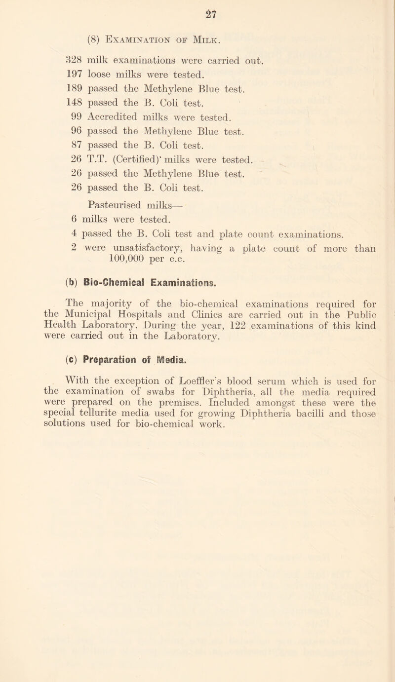 (8) Examination of Milk. 328 milk examinations were carried out. 197 loose milks were tested. 189 passed the Methylene Blue test. 148 passed the B. Coli test. 99 x4ccredited milks were tested. 96 passed the Methylene Blue test. 87 passed the B. Coli test. 26 T.T. (Certified)* milks were tested. 26 passed the Methylene Blue test. 26 passed the B. Coli test. Pasteurised milks— 6 milks were tested. 4 passed the B. Coli test and plate count examinations. 2 were unsatisfactory, having a plate count of more than 100,000 per c.c. (b) Bio-Ohemicai Examinations. The majority of the bio-chemical examinations required for the Municipal Hospitals and Clinics are carried out in the Public Health Laboratory. During the year, 122 examinations of this kind were carried out in the Laboratory. (c) Preparation ©f IVBedia. With the exception of Loeffler’s blood serum which is used for the examination of swabs for Diphtheria, all the media required were prepared on the premises. Included amongst these were the special tellurite media used for growing Diphtheria bacilli and those solutions used for bio-chemical work.