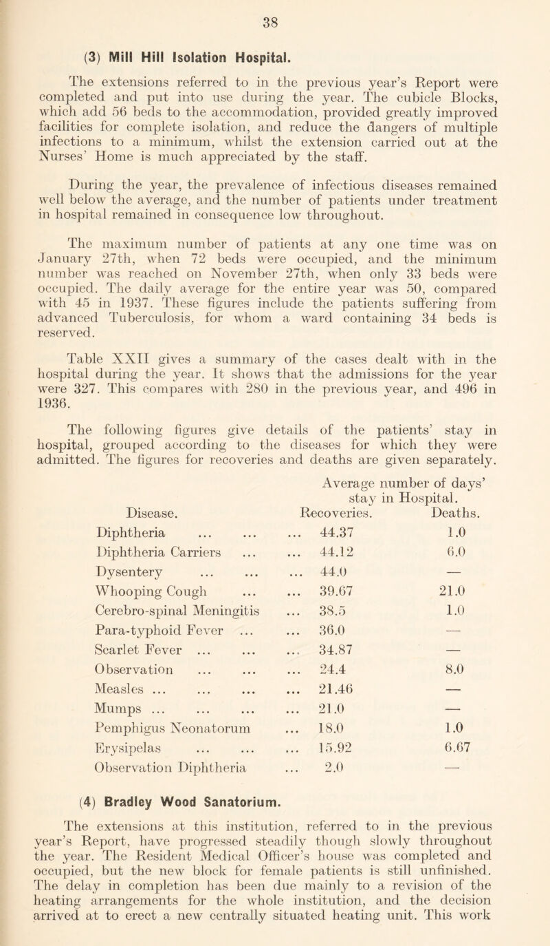 (3) Mill Hill Isolation Hospital. The extensions referred to in the previous year’s Report were completed and put into use during the year. The cubicle Blocks, which add 56 beds to the accommodation, provided greatly improved facilities for complete isolation, and reduce the dangers of multiple infections to a minimum, whilst the extension carried out at the Nurses' Home is much appreciated by the staff. During the year, the prevalence of infectious diseases remained well below the average, and the number of patients under treatment in hospital remained in consequence low throughout. The maximum number of patients at any one time was on January 27th, when 72 beds were occupied, and the minimum number was reached on November 27th, when only 33 beds were occupied. The daily average for the entire year was 50, compared with 45 in 1937. These figures include the patients suffering from advanced Tuberculosis, for whom a ward containing 34 beds is reserved. Table XXII gives a summary of the cases dealt with in the hospital during the year. It shows that the admissions for the year were 327. This compares with 280 in the previous year, and 496 in 1936. The following figures give details of the patients’ stay in hospital, grouped according to the diseases for which they were admitted. The figures for recoveries and deaths are given separately. Average number of days’ stay in Hospital. Disease. Recoveries. Deaths. Diphtheria ... 44.37 1.0 Diphtheria Carriers ... 44.12 6.0 Dysentery ... 44.0 — Whooping Cough ... 39.67 21.0 Cerebro-spinal Meningitis ... 38.5 1.0 Para-typhoid Fever ... 36.0 — Scarlet Fever ... ... 34.87 — Observation ... 24.4 8.0 Measles ... ... 21.46 — Mumps ... ... 21.0 — Pemphigus Neonatorum ... 18.0 1.0 Erysipelas ... 15.92 6.67 Observation Diphtheria 2.0 — (4) Bradley Wood Sanatorium. The extensions at this institution, referred to in the previous year’s Report, have progressed steadily though slowly throughout the year. The Resident Medical Officer’s house was completed and occupied, but the new block for female patients is still unfinished. The delay in completion has been due mainly to a revision of the heating arrangements for the whole institution, and the decision arrived at to erect a new centrally situated heating unit. This work