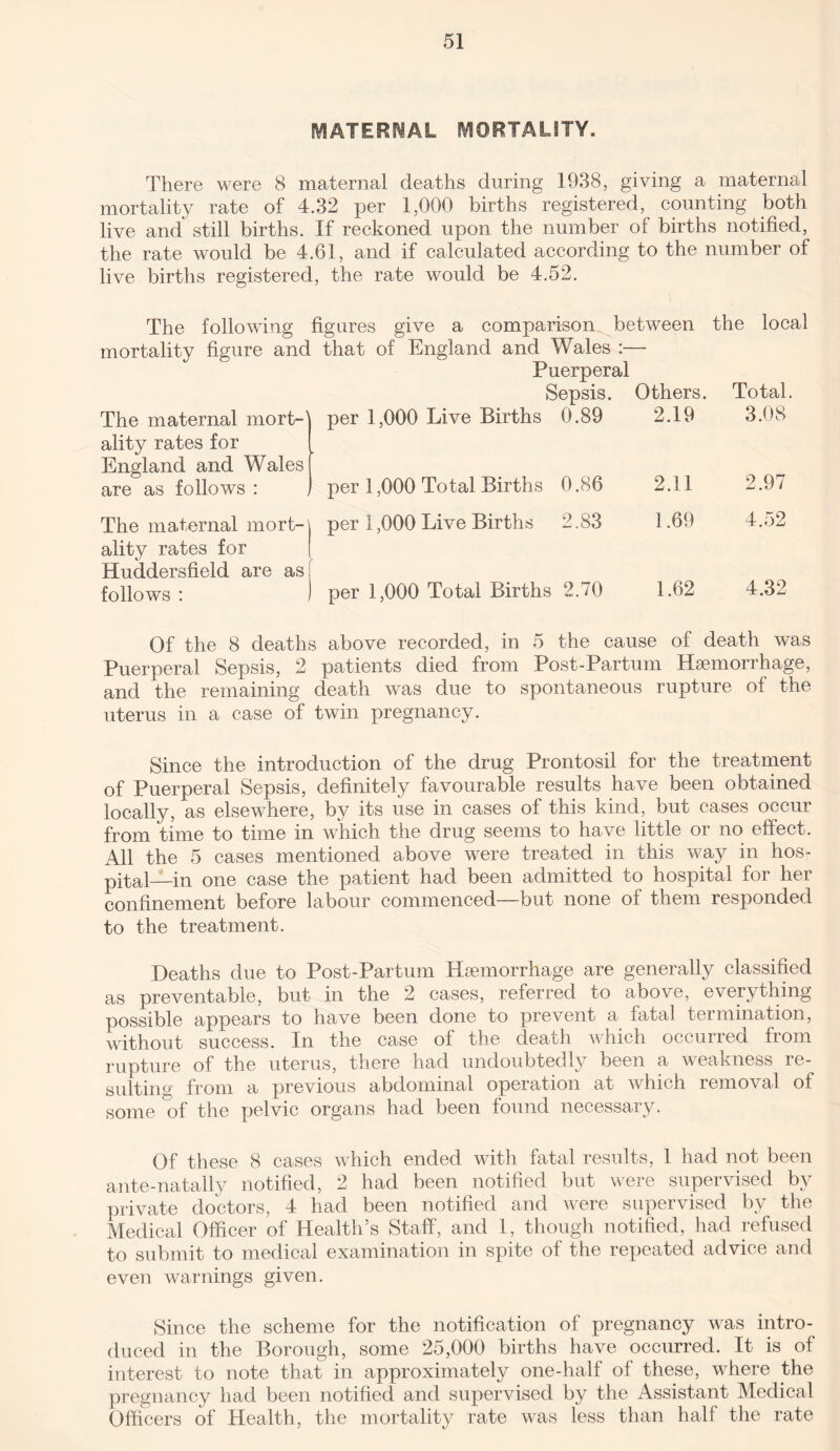 MATERNAL MORTALITY. There were 8 maternal deaths during 1938, giving a maternal mortality rate of 4.32 per 1,000 births registered, counting both live and still births. If reckoned upon the number of births notified, the rate would be 4.61, and if calculated according to the number of live births registered, the rate would be 4.52. The following figures give a comparison between the local mortality figure and The maternal mort-' that of England and Wales Puerperal Sepsis. per 1,000 Live Births 0.89 Others. 2.19 Total. 3.08 ality rates for England and Wales are as follows : per 1,000 Total Births 0.86 2.11 2.97 The maternal mort¬ per 1,000 Live Births 2.83 1.69 4.52 ality rates for Huddersfield are as follows : per 1,000 Total Births 2.70 1.62 4.32 Of the 8 deaths above recorded, in 5 the cause of death was Puerperal Sepsis, 2 patients died from Post-Partum Haemorrhage, and the remaining death was due to spontaneous rupture of the uterus in a case of twin pregnancy. Since the introduction of the drug Prontosil for the treatment of Puerperal Sepsis, definitely favourable results have been obtained locally, as elsewhere, by its use in cases of this kind, but cases occur from time to time in which the drug seems to have little or no effect. All the 5 cases mentioned above were treated in this way in hos¬ pital—in one case the patient had been admitted to hospital for her confinement before labour commenced—but none of them responded to the treatment. Deaths due to Post-Partum Haemorrhage are generally classified as preventable, but in the 2 cases, referred to above, everything possible appears to have been done to prevent a fatal termination, without success. In the case of the death which occurred from rupture of the uterus, there had undoubtedly been a weakness re¬ sulting from a previous abdominal operation at which removal of some 'of the pelvic organs had been found necessary. Of these 8 cases which ended with fatal results, 1 had not been ante-natally notified, 2 had been notified but were supervised by private doctors, 4 had been notified and were supervised by the Medical Officer of Health’s Staff, and 1, though notified, had refused to submit to medical examination in spite of the repeated advice and even warnings given. Since the scheme for the notification of pregnancy was intro¬ duced in the Borough, some 25,000 births have occurred. It is of interest to note that in approximately one-half of these, where the pregnancy had been notified and supervised by the Assistant Medical Officers of Health, the mortality rate was less than half the rate