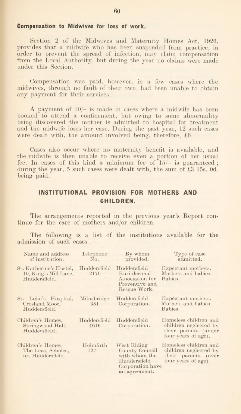 Compensation to FVSidwives for loss of work. Section 2 of the Mid wives and Maternity Homes Act, 1926, provides that a midwife who has been suspended from practice, in order to prevent the spread of infection, may claim compensation from the Local Authority, but during the year no claims were made under this Section. Compensation was paid, however, in a few cases where the midwives, through no fault of their own, had been unable to obtain any payment for their services. A payment of 10/- is made in cases where a midwife has been booked to attend a confinement, but owing to some abnormality being discovered the mother is admitted to hospital for treatment and the midwife loses her case. During the past year, 12 such cases were dealt with, the amount involved being, therefore, £6. Cases also occur where no maternity benefit is available, and the midwife is then unable to receive even a portion of her usual fee. In cases of this kind a minimum fee of 15/— is guaranteed ; during the year, 5 such cases were dealt with, the sum of £3 15s. Od. being paid. INSTITUTIONAL PROVISION FOR MOTHERS AND CHILDREN. The arrangements reported in the previous year’s Report con¬ tinue for the care of mothers and/or children. The following is a list of the institutions available for the admission of such cases :— Name and address of institution. Telephone No. By whom provided. Type of case admitted. St. Katherine’s Hostel, 10, King’s Mill Lane, Huddersfield. Huddersfield 2170 Huddersfield Ruri-decanal Association for Preventive and Rescue Work. Expectant mothers. Mothers and babies. Babies. St. Luke’s Hospital, Crosland Moor, Huddersfield. Milnsbridge 381 Huddersfield Corporation. Expectant mothers. Mothers and babies. Babies. Children’s Homes, Springwood Hall, Huddersfield. Huddersfield 4616 Huddersfield Corporation. Homeless children and children neglected by their parents (under four years of age). Children’s Homes, The Leas, Scholes, nr. Huddersfield. Holmfirth 127 West Riding Homeless children and County Council children neglected by with whom the their parents (over Huddersfield four years of age). Corporation have an agreement.