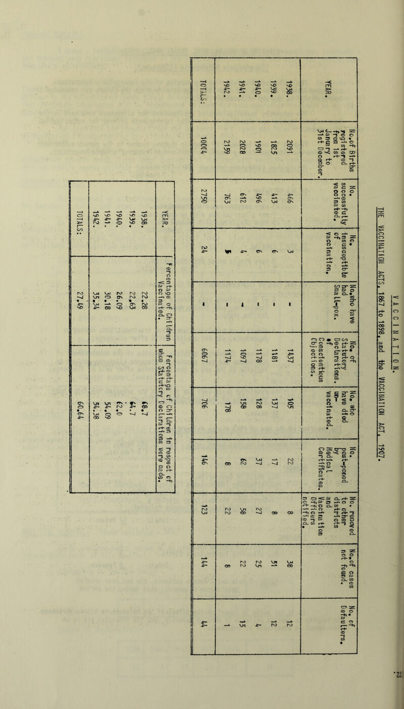 ZL THE VACCINATION ACTS, 1867 to 1898, and the VACCINATION ACT, 1907