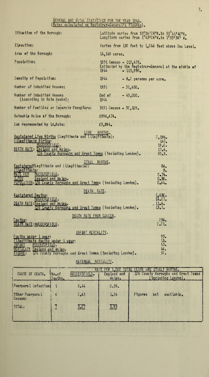 GENERAL AND VITAL STATISTICS FOR THE YEAR 1944. (Rates ca tcuLated or Registrar-Genera L's figures). Situation of the Borough: Latitude varies from 53°36,28N.tc 53°4ll4C,'N. Longitudo varies from l°A3,26llW.to L°53*36 W. Elevation: Area of the Borough: Population: Density of Reputation: Number of Inhabited Houses: Number of Inhabited Houses (According to Rate Books): Number of Families or Separate Occupiers: Varies from 150 feet to 1,246 feet above Sea Level, 14,149 acres, 1931 Census - 113,475. Estimated by the Registrar-General at the middle if 1944 - 115,990. 1944 - 8.2 persons per acre, 1931 - 31,650. End ef - 43,000, 1944 1931 Census - 32,109. Rateable Value ef the Borough: Sum represented by Id.Rate: LIVE £996,674. £3,894. BIRTHS. Registered Live Births (Legitimate and I llegitimate): I Ilealtimate Births: WmFIELC. BIRTH RATE: England amTWales. County fidrou^- and Great Towqs (Including London). 2,196. 147. 19.0. 17,6. 20.3. STILL BIRTHS. red(Legitimate and I legitimate)’ eqTTTmate: :r bu FEE HUDDERSFIELD. U^Cd Enq|and and Males. PuPPtAT1 ON:1Z6 County Boroughs and Great Towns (including London). DEATH RATE. Registered Deaths: ’TOEKSFIELD. DEATH RATE:|nqland ancTWales. (iouflfv B' o' roughs ar)d Great Towns (iocluding London). Deaths: mw RATE:HUDDERSFI ELD. Poaths under l vear: TUeqitimate deaths under l year: Mm—TTBcufmrtPi— and and Wa les. County Boroughs and Great Towns (including London). DEATH RATE FROM CANCER. INFANT MORTALITY. HCRTALlTY land and fetes. 86. 8, 0,74. 0.50. 0.64. 1,650. 14.27. .. 11.6. .13.7, 256. 2.21. 95. 15. 43. 46. 52, MATERNAL MORTALITY. 1 CAUSE OF DEATH, No.of Deaths. HUDDERSFIELD. England and Wa les. 126 County Boroughs and Great Towns (including London). Puerperal Infection 1 0.44 0.59. i Other Puerpera l :Causes: 6 2,63 1.34 Figures not available. i
