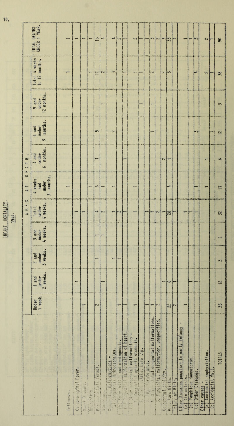 INFANT iiORTALITY. _j q; UJ t— cd CD -G <f) m if) CD _£Z CD -+-* 3: c O s CVi G <D C <d -o o £ e CTn 3 CVJ cd ~o o G s vQ => if) -C “O G -f-» C CD C <tl O O KN § S vO CO if) JZ G -M © C O) CT3 O =s ra e -4* ~~ . , <0 —' c ^ cd Q> Cd -+-> -TZJ CD o c s r; . -::g CO “O C ^ Cod) cd O ® G 2t ^ =3 CO “O £ ^ c a> a> (0U Q) G 3C CVI ZD K\ CO -o * ^ C CD to cd “O ® CVJ L. CD CD CD -a ^ G G3 t— nr~p1 j— j '*0 I i I I ] ’cvj ;cvi i ! CVJ | i I : i i | ! I f+T i i i i i ! i | ‘Tt't h~r ! I i I if) \ I 02 _G CO | Q- GJ 03 o! o cd 1 : i cd r j • > ■ 0 | CD j • *• ) I - ■?, i f i 1 . i 3 i 05 I 5 I _•> ! —: 1L i j 1 fi i r_lut; 1 ii ei r i °j . ]7~! (.... I—j re :>r- f re; > ! re|-. - I- iSZi .- ; o !• - re I I ' 3 - . • re| re .re. £>: f- 1 j o.! — . j ~H |. I 05 • I cn ooi e: 0 I o 01 o i—’ -rei ire rn | s= <15 1 ref re | re * — o| i ? ;| c | oi re_; - j c. ;-o j..- ca • cd t CD ; n—’) f- CM ■--! “I o • >r-» CD 04 CO Ol