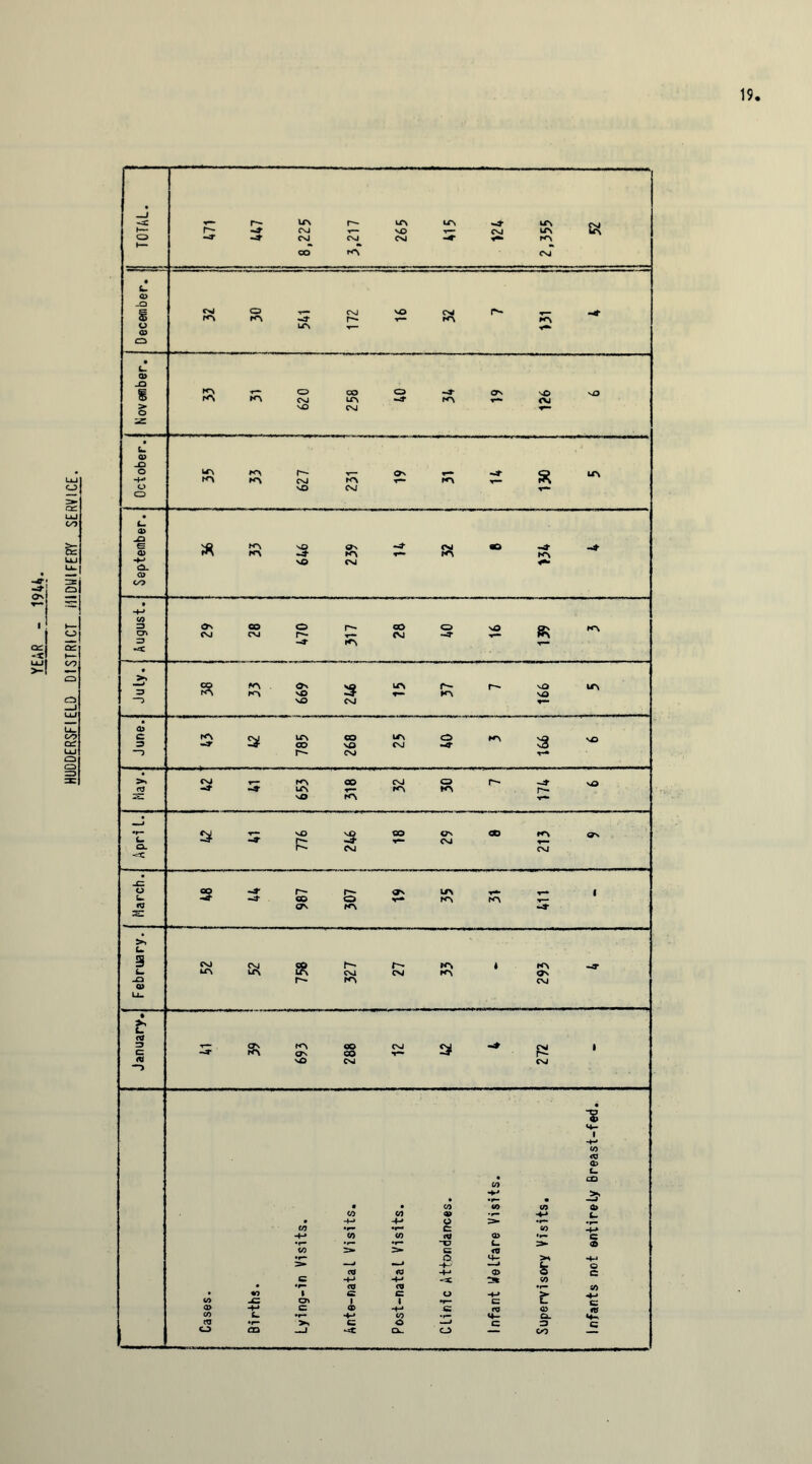 HUDDERSFIELD DISTRICT MIDWIFERY SERVICE.