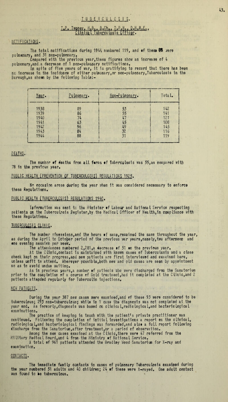 TUBERCULOSIS. T.P. Twomev. ii.B,, B.Ch., D.P.H., D.ii.R.E., Clinical Tuberculosis Officer. NOTIFICATIONS. The total notifications during 1944 numbered 119, and *f thesa W were pulmonary, and 31 non-pulmonary. Compared with the previous year,these figures show an increase of 4 pulmonary,and a decrease of 1 non-pulmonary notifications. In spite of five years of war, it is gratifying to record that there has been no increase in the incidonce of either pulmonary,or non-pulmonary,Tuberculosis in the Borough,as shown by the following Table:- Year. Pu Iraonary. Non-Pulmonary. i j T ota l. | - - i ,. ] t i 1930 89 53 142 1 1939 86 55 141 1940 74 47 j 121 1941 63 45 108 | 1942 96 49 145 1943 . 84 32 116 1944 88 31 ; 119 DEATHS. The number *f deaths from all farms #f tuberculosis was 55,as compared with 78 in the previous year. PUBLIC HEALTH (PREVENTION QF TUBERCULOSIS) REGULATIONS 1925. No occasion arose during the year when it was considered necessary to enforce these Regulations. PUBLIC HEALTH (TUBERCULGSIS) REGULATIONS 194C. Information was sent to the Minister #f Labour and National Service respecting patients on the Tuberculosis Register,by the Medical Officer of Health,in compliance with these Regulations. TUBERCULOSIS CLINIC. The number sfsessions,and the hours tf same,remained the same throughout the year, as during the April to October period of the previous war years,namely,two afternoon and ene evening session per week. The attendances numbered 2,281,a decrease if 51 en the previous year. At the Clinic,contact is maintained with known cases of Tuberculosis and a close check kept on their progressed new patients are first interviewed and examined here, unless unfit to attend. Wherever possible,both new and old cases are seen by appointment so as to avoid undue waiting. As in previous years,a number *f patients who were discharged from the Sanatorium prior to the completion of a course of Gold treatment,had it completed at the Clinic,and 2 patients attended regularly for Tuberculin injections, NEW PATIENTS. During the year 387 new cases were examined,and of these 93 were considered to be tuberculous; 293 non-tubercuLcus; whi le in 1 case the diagnosis was not completed at the year end. As former ly,diagnosis was based on clinica l,radio logica L,and bacteriological examinations. The practice of keeping in touch with the patient's private practitioner was continued. Following the completion of initial investigations a report on the clinical, radiologica l,and bacteriological findings was forwarded,and als* a full report following discharge from the Sanatoriurn,after treatment,or a period of observation. Among the new cases examined at the Clinic,there were 47 referred from the Military Medical Board,and 4 from the Ministry if National Service, A total ef 961 patients attended the Bradley Wood Sanatorium for X-ray and examination. / CONTACTS. The immediate family contacts to cases of pulmonary Tuberculosis examined during the year numbered 51 adults and 40 children; 24 #f these were X-rayed. One adult contact was found to lie tuberculous.