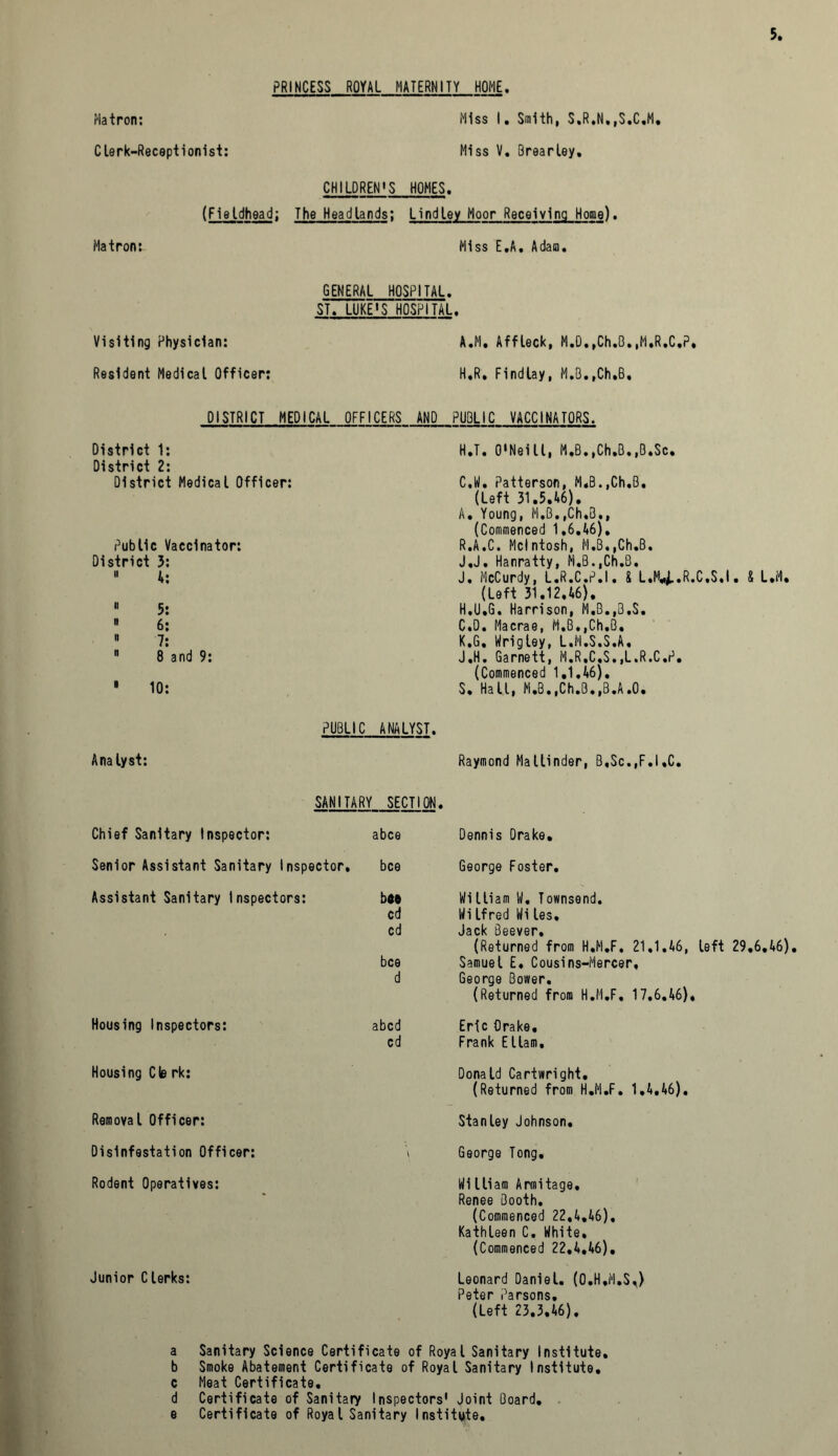 PRINCESS ROYAL MATERNITY HOME. Matron: Miss I. Smith, S,R.N,,S.C,M. Clerk-Receptionist: Miss V. Brearley, CHILDREN'S HOMES. (Fieldhead; The Headlands; Lind ley Moor Receiving Home). Matron: Miss E.A. Adam. GENERAL HOSPITAL. ST. LUKE1S HOSPITAL. Visiting Physician: A.M, Affleck, M.D.,Ch.B.,M.R.C,P. Resident Medical Officer: H.R. Findlay, M.B.,Ch.B, DISTRICT MEDICAL OFFICERS AND PUBLIC VACCINATORS. District 1: District 2: District Medical Officer: Public Vaccinator: District 3: 11 4: ■ 5: » 6: ■ 7:  8 and 9:  10: H.T. O'Neill, M.B.,Ch.B.,B.Sc. C.W. Patterson, M.B.,Ch,B, (Left 31.5.46). A. Young, M,B.,Ch.B., (Commenced 1,6.46), R. A.C. McIntosh, M,B.,Ch.B. J.J. Hanratty, M.B.,Ch.B. J. McCurdy, L.R.C.P.I. X L.M^.R.C.S.I. & L.M. (Left 31.12.46). H.U.G. Harrison, M.B.,B,S. C.D. Macrae, M.B.,Ch,B, K. G, Wrigley, L.M.S.S.A. J.H. Garnett, M.R,C,S,,L.R.C.P. (Commenced 1,1.46), S. Hall, M.B.,Ch.B.,B.A.O. PUBLIC ANALYST. Analyst: Raymond Mattinder, B,Sc.,F.I.C. SANITARY SECTION. Chief Sanitary Inspector: abce Dennis Drake. Senior Assistant Sanitary Inspector. bee George Foster. Assistant Sanitary inspectors: boe Mi lliam W. Townsend. cd WiIfred Wiles. cd vJsck Beever (Returned from H.M.F, 21.1.46, left 29,6.46). bee Samuel E. Cousins-Mercer, d George Bower. (Returned from H.M.F, 17.6.46), Housing Inspectors: abed Eric Orake, cd Frank Ellam. Housing Cle rk: Donald Cartwright. (Returned from H.M.F. 1.4.46). Removal Officer: Stanley Johnson. Disinfestation Officer: \ George Tong. Rodent Operatives: Wi lliam Armitage. Renee Booth. (Commenced 22,4,46), Kathleen C. White. (Commenced 22,4.46). Junior Clerks: Leonard Daniel. (O.H.M.S,) Peter Parsons. cei i cm buiib# (Left 23.3.46). a Sanitary Science Certificate of Royal Sanitary Institute, b Smoke Abatement Certificate of Royal Sanitary Institute, c Meat Certificate, d Certificate of Sanitary Inspectors' Joint Board, e Certificate of Royal Sanitary Institute.