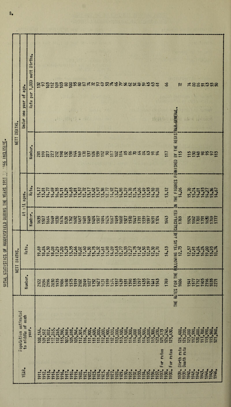 VITAL STATISTICS OF HUDDERSFIELD DURING THE YEARS 1911 QA6 INCLUSIVE