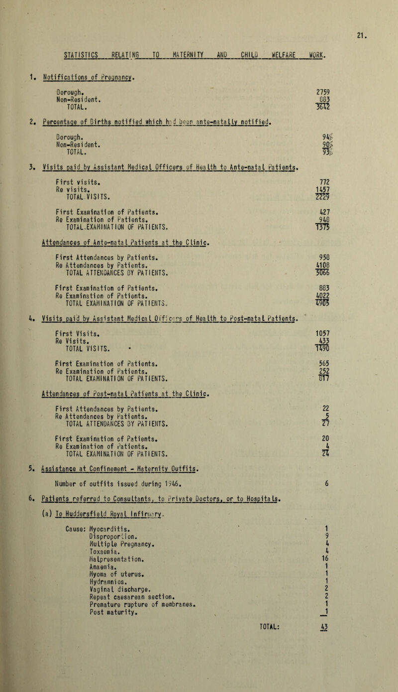 STATISTICS RELATING TO MATERNITY AND CHILD WELFARE WORK. 1. Notifications of Pregnancy. Borough. Non-Resident. TOTAL. 2. Percentage of Births notified which h'd been ante-natally notified. Borough. Non-Resident. TOTAL. 3. Visits paid by Assistant Medical Officers_of_HeaIth to Ante-natal Patients. 2759 083 W2 914 90% First visits. Re visits. TOTAL.VISITS. 772 1457 7m First Examination of Patients. 427 Re Examination of Patients. 948 TOTAL.EXAMINATION OF PATIENTS. T3TB Attendances of Ante-natal Patients at the Clinic. First Attendances by Patients. 958 Re Attendances by Patients. 4108 TOTAL ATTENDANCES BY PATIENTS. TO First Examination of Patients. Re Examination of Patients. TOTAL EXAMINATION OF PATIENTS. 4. Visits paid by Assistant Medical Qvficrrs of Health to Post-natal Patients. First Visits. Re Visits. TOTAL VISITS. Rirst Examination of Patients. Re Examination of Patients. TOTAL EXAMINATION OF PATIENTS. Attendances of Post-natal Patients at the Clinic. First Attendances by Patients. Re Attendances by Patients. TOTAL ATTENDANCES BY PATIENTS. First Examination of Patients. Re Examination of Patients. TOTAL EXAMINATION OF PATIENTS. 5. Assistance at Confinement - Maternity Outfits. Number of outfits issued during 1946. 6» Patients referred to Consultants, to Private Doctors, or to Hospitals. (a) To Huddersfield Royal Infirmary. Cause: Myocarditis. Disproportion. Multiple Pregnancy. Toxaemia. Malpresentation. Anaemia. Myoma of uterus. Hydramnios. Vaginal discharge. Repeat caesarean section. Premature rupture of membranes. Post maturity. 883 4022 im 1057 433 WO 565 252 irn 22 5 Tl 20 4 71 6 1 9 4 4 16 1 1 1 2 2 1 1