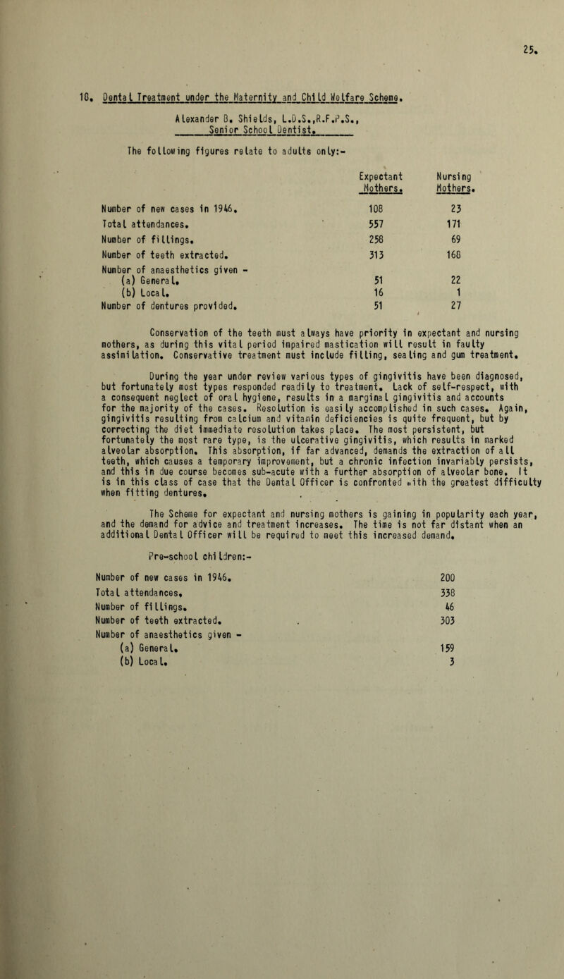 18, Dental Treatment under the Maternity and Child Welfare Scheme, Alexander B. Shields, L.D.S.,R.F.P.S., Senior School Dentist. The following figures relate to adults only:— Expectant Nursing Mothers. Mothers, Number of new cases in 1946, 108 23 Total attendances. 557 171 Number of fillings. 258 69 Number of teeth extracted. 313 168 Number of anaesthetics given - (a) General, 51 22 (b) Local, 16 1 Number of dentures provided. 51 27 Conservation of the teeth must always have priority in expectant and nursing mothers, as during this vital period impaired mastication will result in faulty assimilation. Conservative treatment must include filling, sealing and gum treatment. During the year under review various types of gingivitis have been diagnosed, but fortunately most types responded readily to treatment. Lack of self-respect, with a consequent neglect of oral hygiene, results in a marginal gingivitis and accounts for the majority of the cases. Resolution is easily accomplished in such cases. Again, gingivitis resulting from calcium and vitamin deficiencies is quite frequent, but by correcting the diet immediate resolution takes place. The most persistent, but fortunately the most rare type, is the ulcerative gingivitis, which results in marked alveolar absorption. This absorption, if far advanced, demands the extraction of all teeth, which causes a temporary improvement, but a chronic infection invariably persists, and this in due course becomes sub-acute with a further absorption of alveolar bone. It is in this class of case that the Dental Officer is confronted ..ith the greatest difficulty when fitting dentures. The Scheme for expectant and nursing mothers is gaining in popularity each year, and the demand for advice and treatment increases. The time is not far distant when an additional Dental Officer will be required to meet this increased demand. Pre-school chi Idren:- Number of new cases in 1946. 200 Total attendances. 338 Number of fillings. 46 Number of teeth extracted. 303 Number of anaesthetics given - (a) General, 159 (b) Local, 3