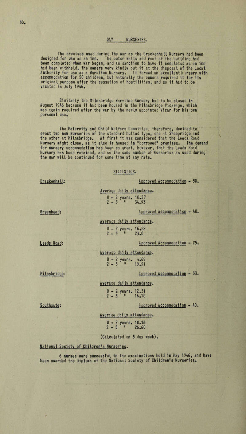 DAY NURSERIES. The premises used during the war as the Brackenhall Nursery had been designed for use as an inn. The outer walls and roof of the building had been completed when war began, and as sanction to have it completed as an inn had been withheld, the owners very kindly put it at the disposal of the Local Authority for use as a War-time Nursery. It formed an excellent N irsery with accommodation for 50 children, but naturally the owners required it for its original purpose after the cessation of hostilities, and so it had to be vacated in Juty 1946. Similarly the Milnsbridge War-time Nursery had to be closed in August 1946 because it had been housed in the Milnsbridge Vicarage, which was again required after the war by the newly appointed Vicar for his'own personal use. The Maternity and Child Welfare Committee, therefore, decided to erect two new Nurseries of the standard hutted type, one at Sheepridge and the other at Milnsbridge. At first it was considered that the Leeds Road Nursery might close, as it also is housed in borrowed11 premises. The demand for nursery accommodation has been so great, however, that the Leeds Road Nursery has been retained, and so the same number of Nurseries as used during the war will be continued for some time at any rate. Brackenhall: Greenhead; Leeds Road: STATISTICS. Approved Accommodation - 50. Average Bai ly attendance. 0-2 years. 18.27 2-5 11 34.93 Approved Accommodation - 40. Average dai ly attendance. 0-2 years. 16.82 2-5 11 23.0 Approved Accommodation - 25. Average dai ly attendance. 0-2 years. 4.69 2-5 11 19.91 MiInshridcie: Approved Accommodation - 33. Average dai ly attendance. 0-2 years. 12.51 2-5 11 16.18 Southgate: Approved Accommodation - 40. Average dai ly attendance. 0-2 years. 10.16 2-5  26.60 (Calculated on 5 day week). National Society of Children's Nurseries. 6 nurses were successful in the examinations held in May 1946, and have been awarded the Diploma of the National Society of Children’s Nurseries.