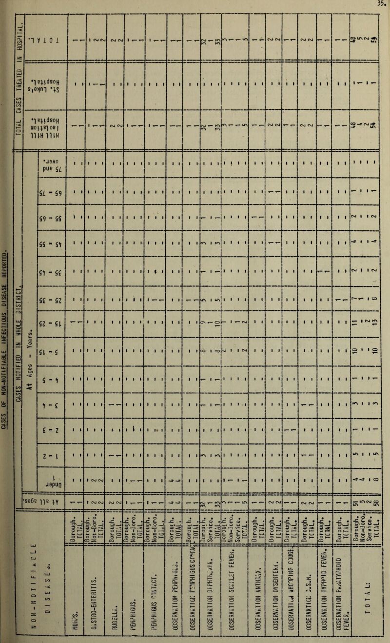 CASES OF NON-NOTIFIABLE INFECTIOUS DISEASE REPORTED.